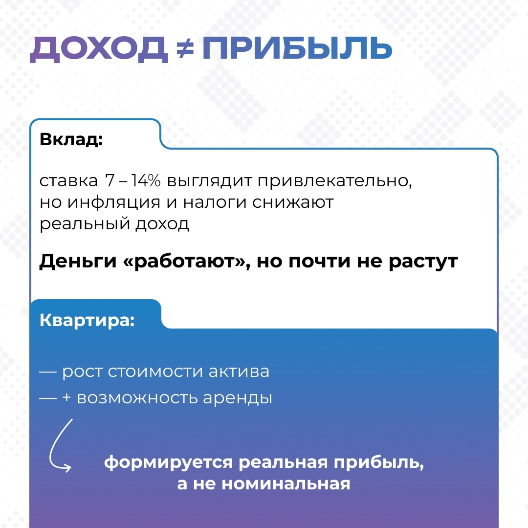 Инвестиционный гайд «Вклад vs Недвижимость»