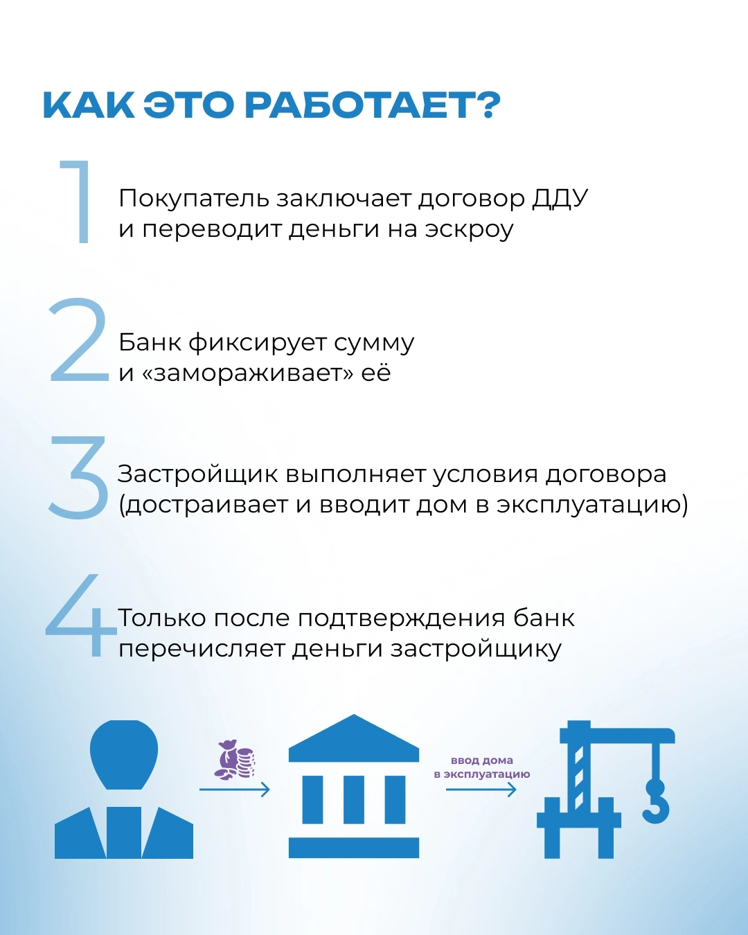 Пошаговый гайд «Эскроу-счёт и ФЗ №214»