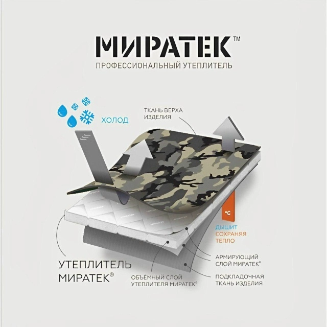 Инфографический вкладыш в заказ