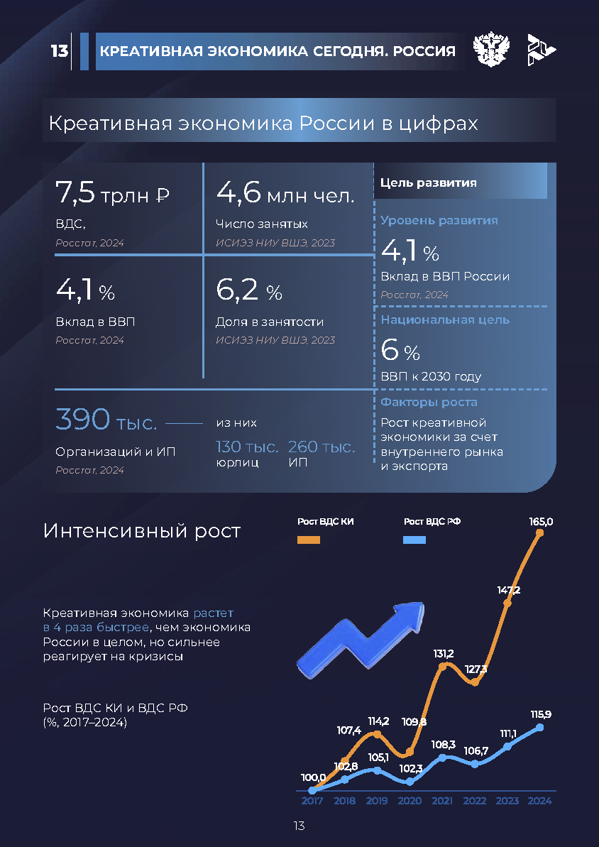 Отчет «Креативная экономика» (КБС)