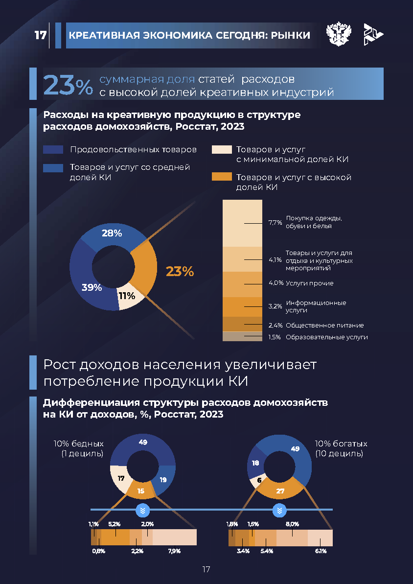 Отчет «Креативная экономика» (КБС)