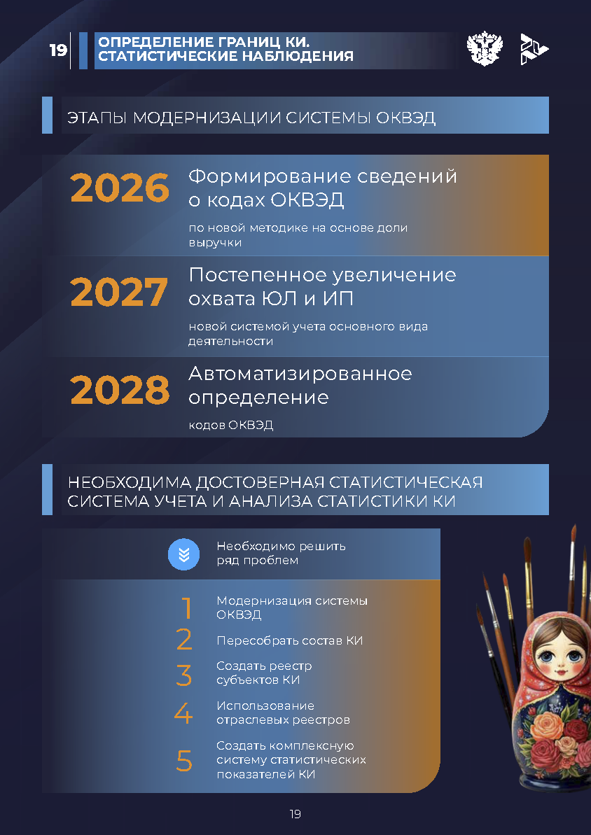 Отчет «Креативная экономика» (КБС)