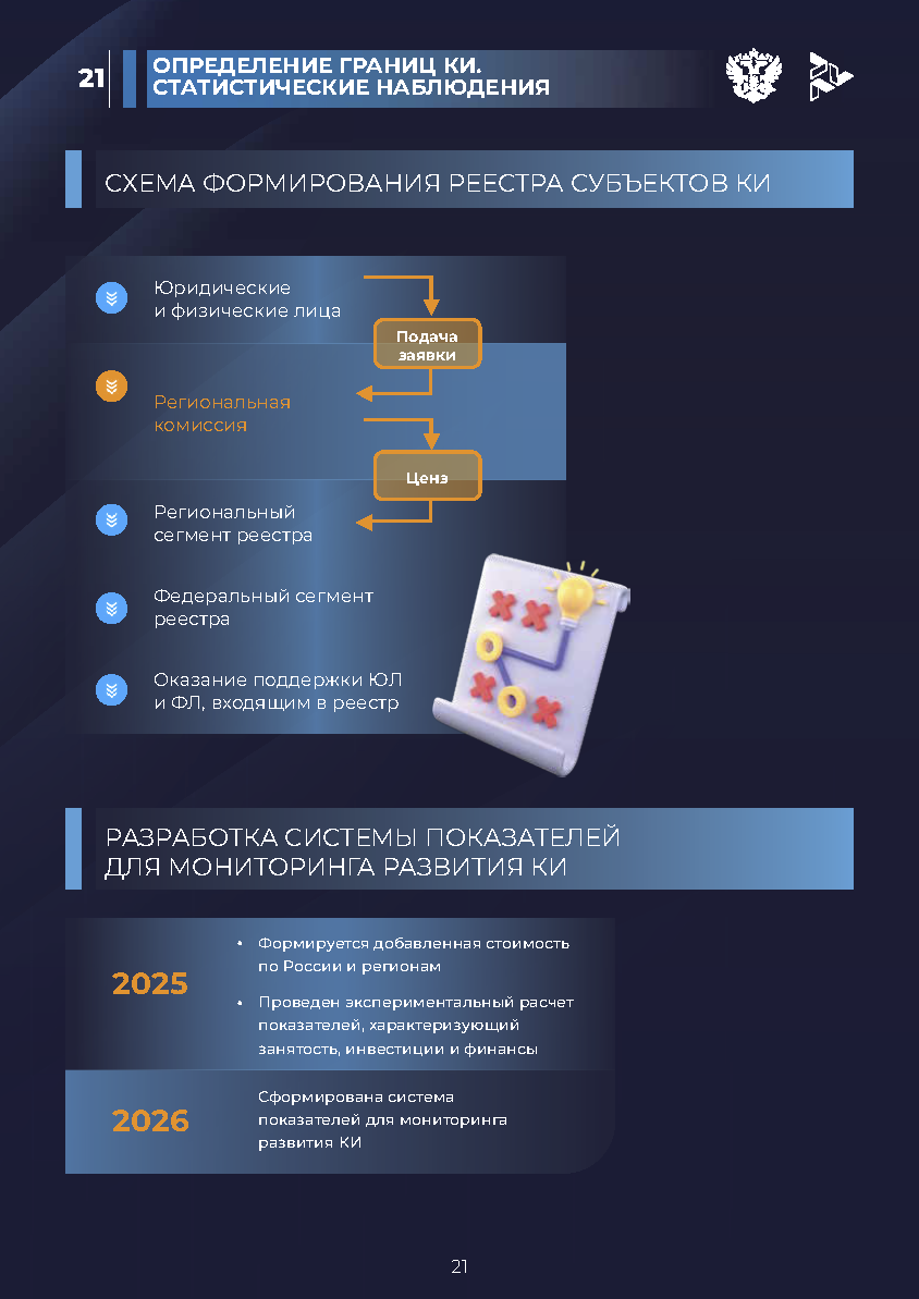 Отчет «Креативная экономика» (КБС)