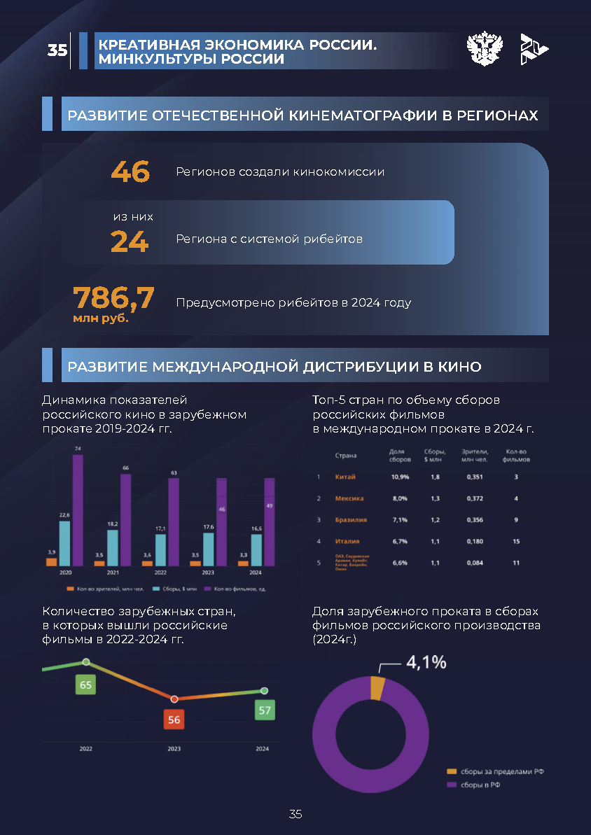 Отчет «Креативная экономика» (КБС)