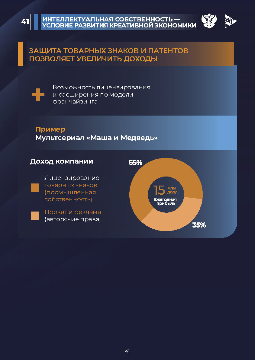 Отчет «Креативная экономика» (КБС)