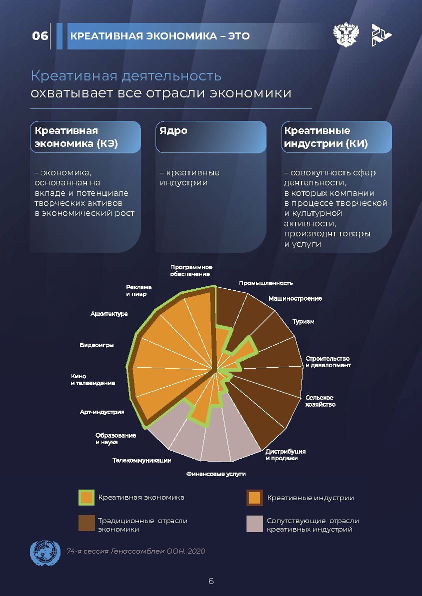 Отчет «Креативная экономика» (КБС)