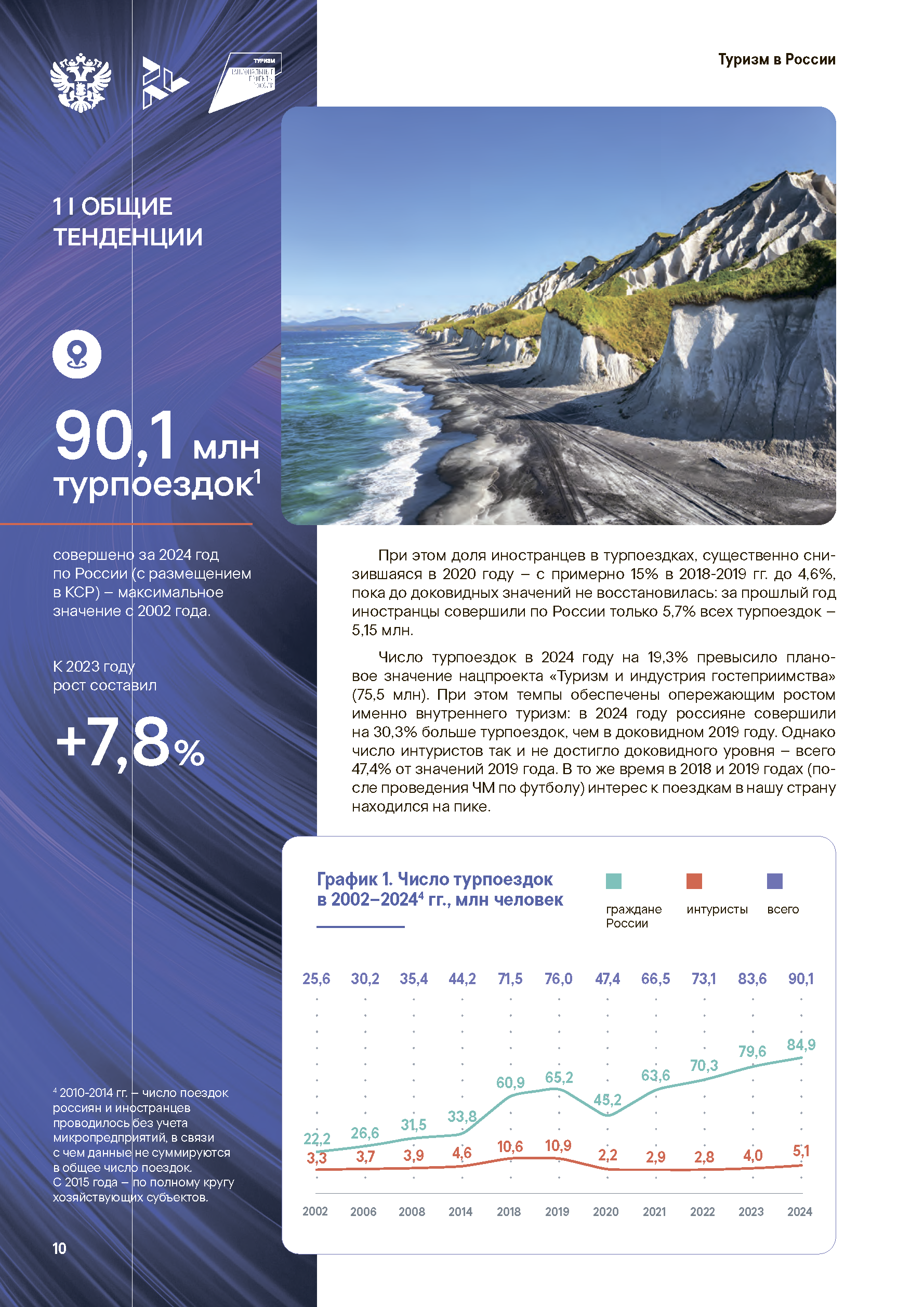 Итоговый отчет «Туристическая отрасль»