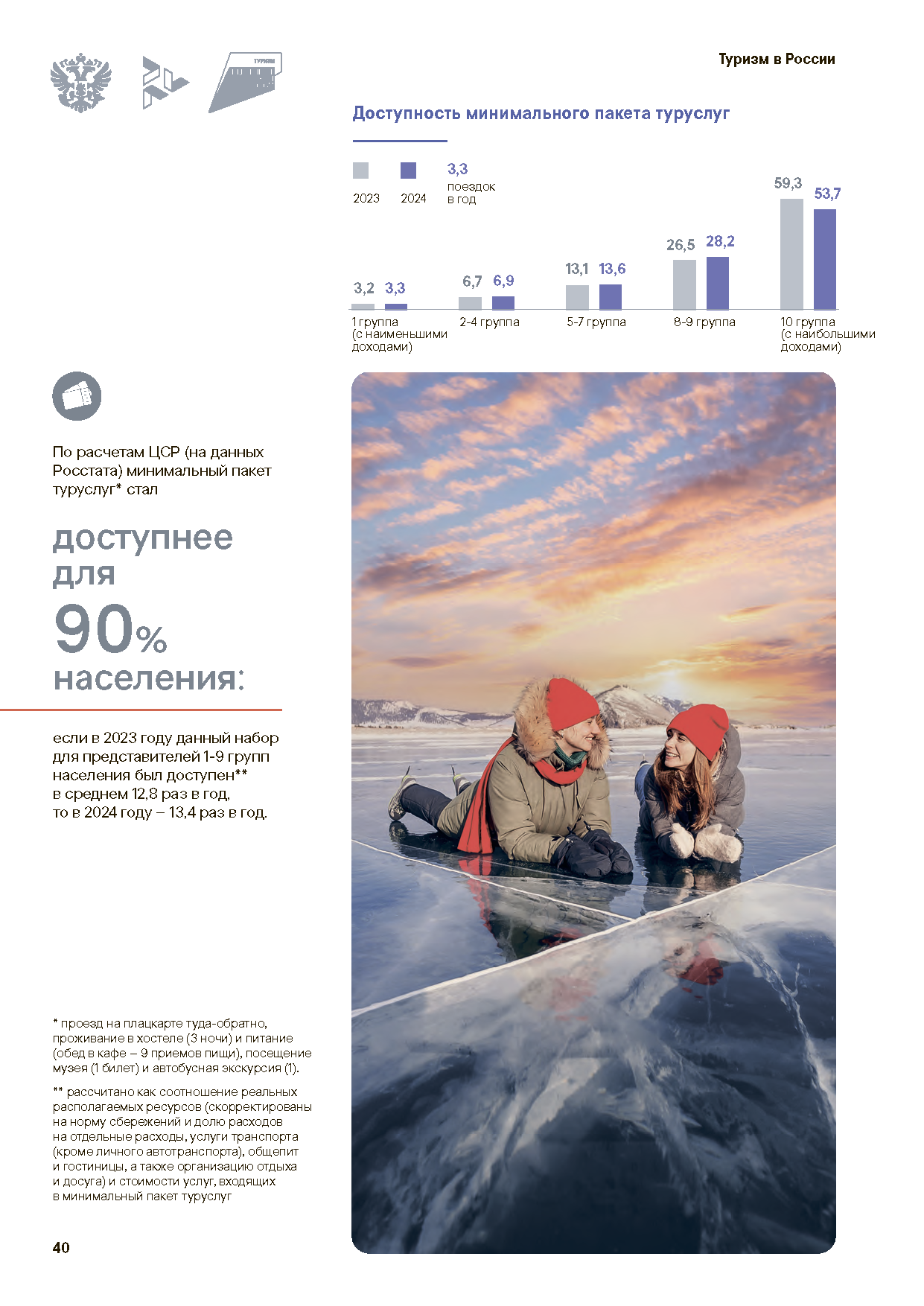 Итоговый отчет «Туристическая отрасль»