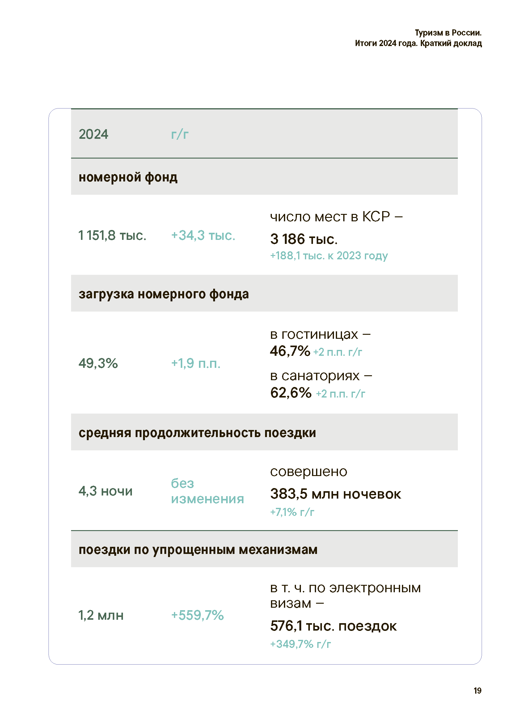 Аналитический доклад «Итоги туризма 2024»