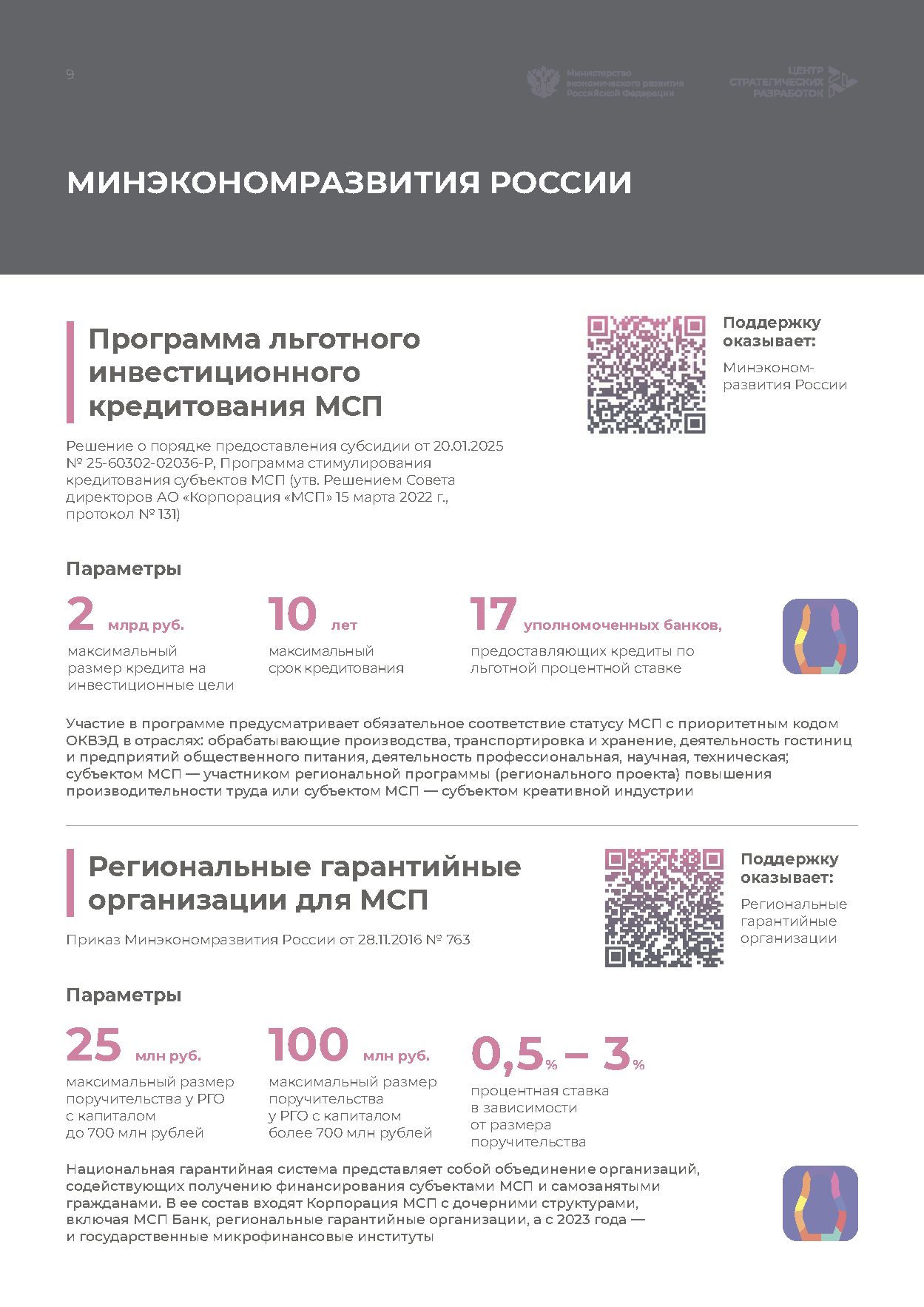 Справочник «Меры господдержки креативной экономики»