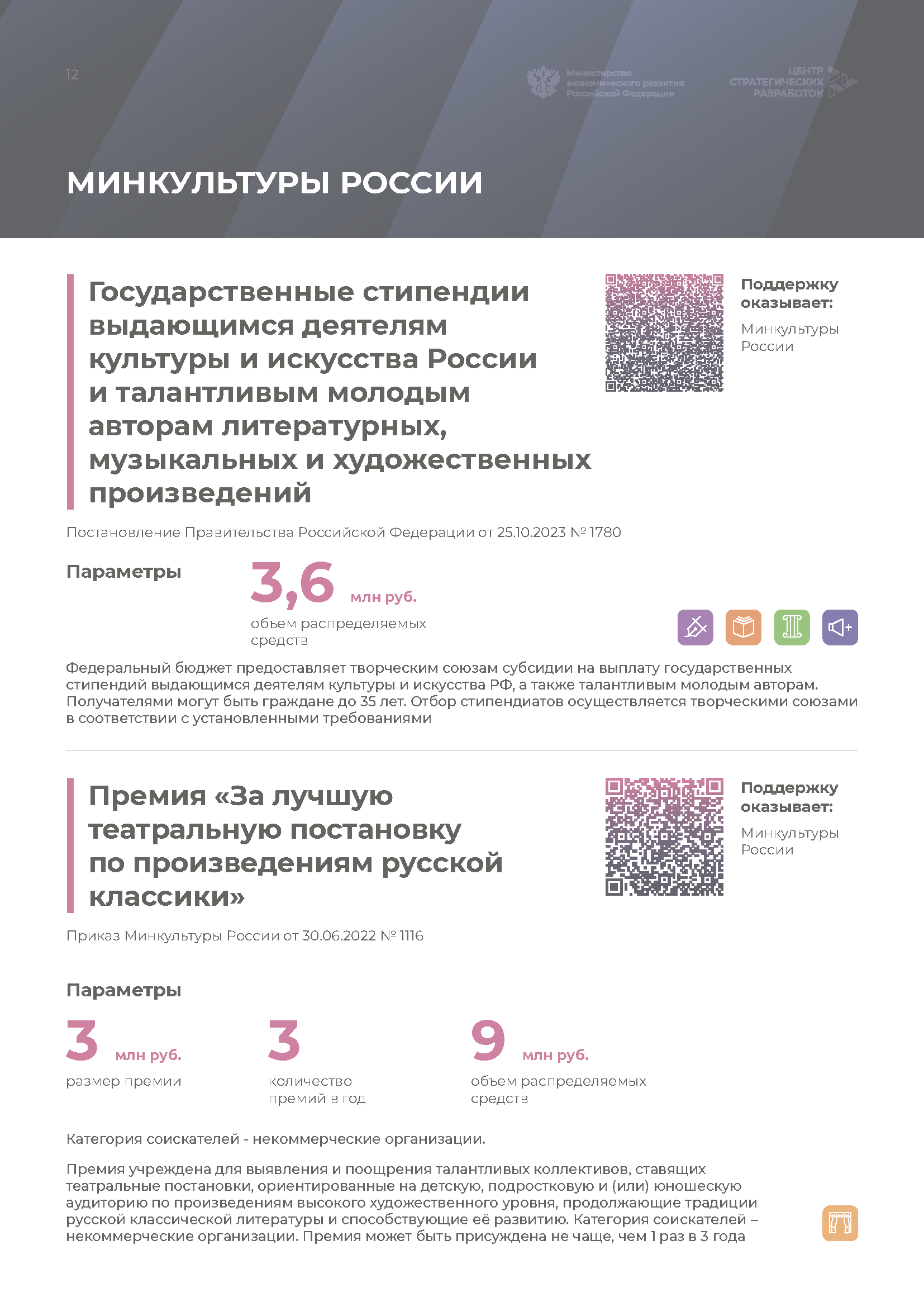 Справочник «Меры господдержки креативной экономики»