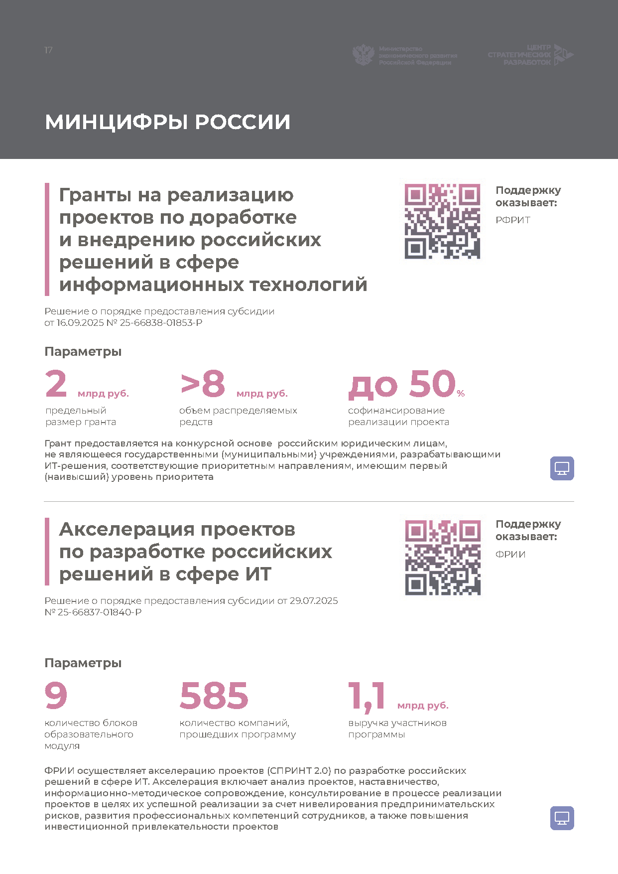 Справочник «Меры господдержки креативной экономики»