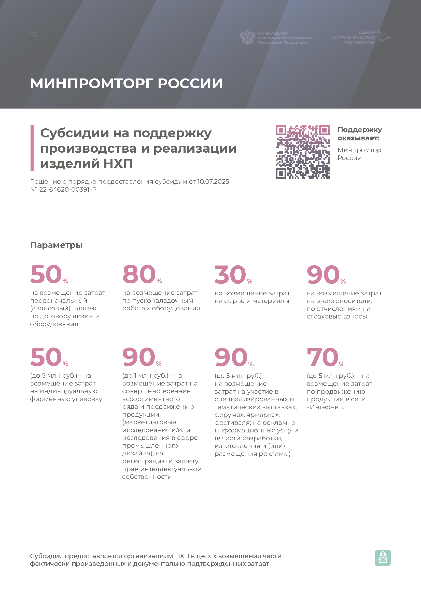 Справочник «Меры господдержки креативной экономики»
