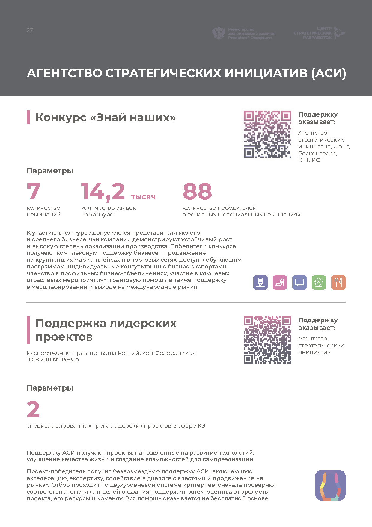 Справочник «Меры господдержки креативной экономики»