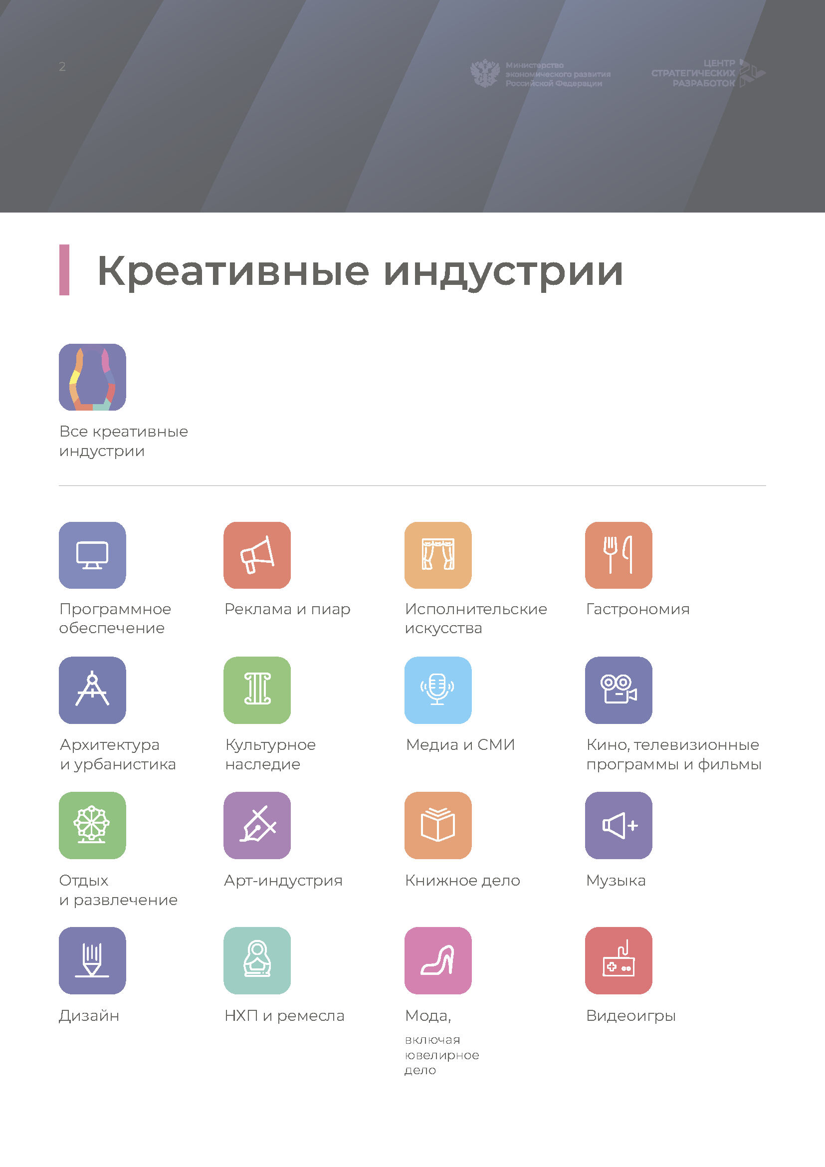 Справочник «Меры господдержки креативной экономики»
