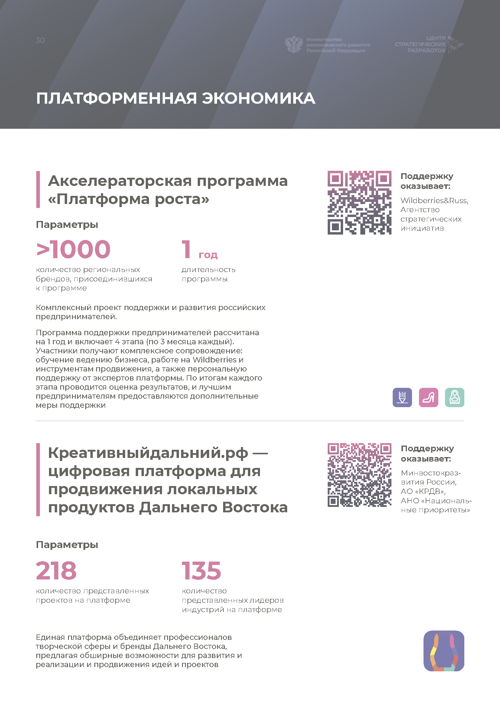 Справочник «Меры господдержки креативной экономики»