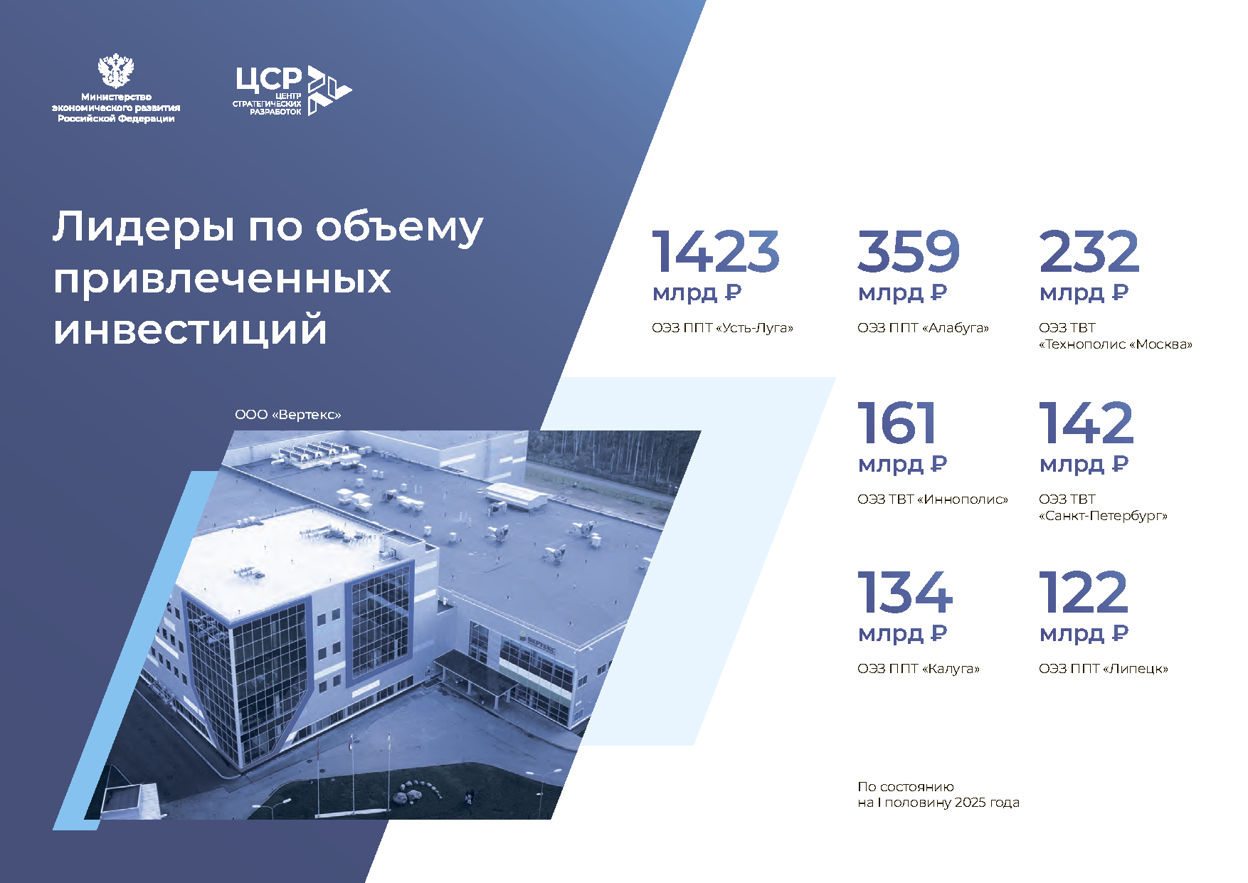 Отчетно-презентационное издание «20 лет ОЭЗ»