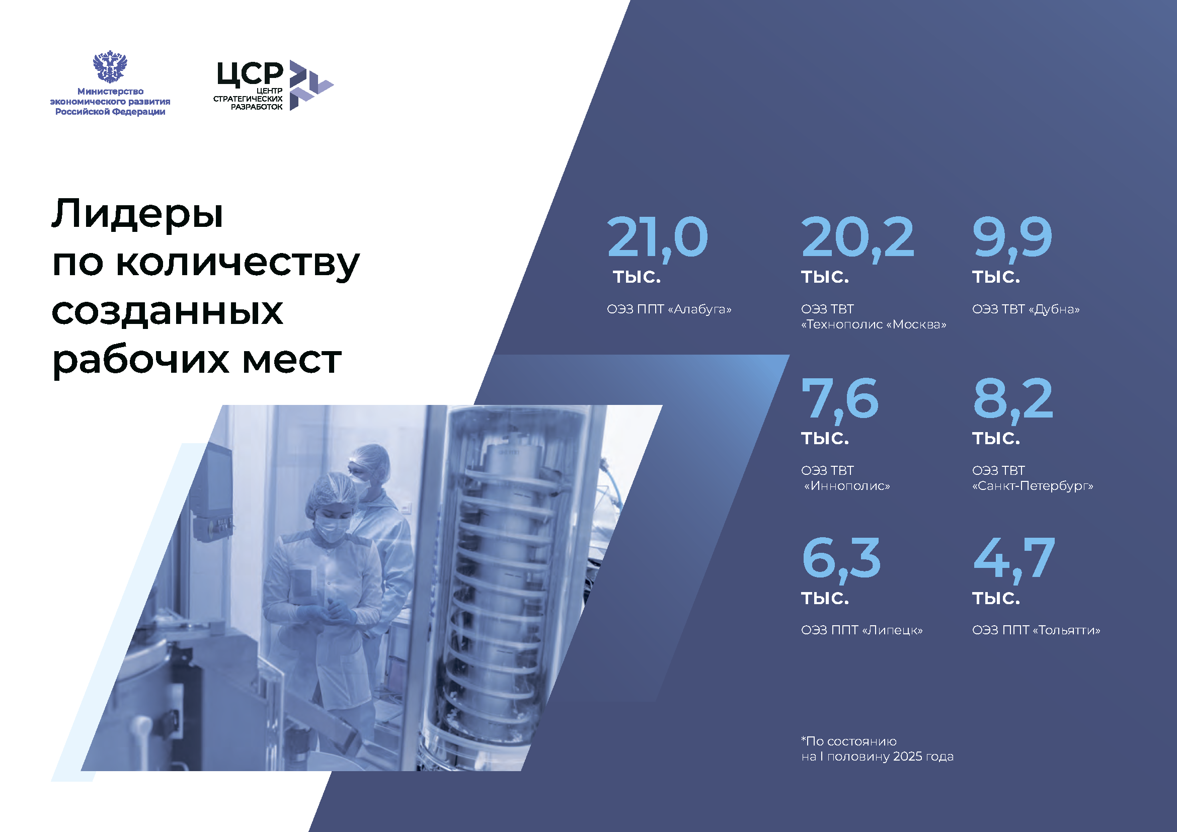Отчетно-презентационное издание «20 лет ОЭЗ»