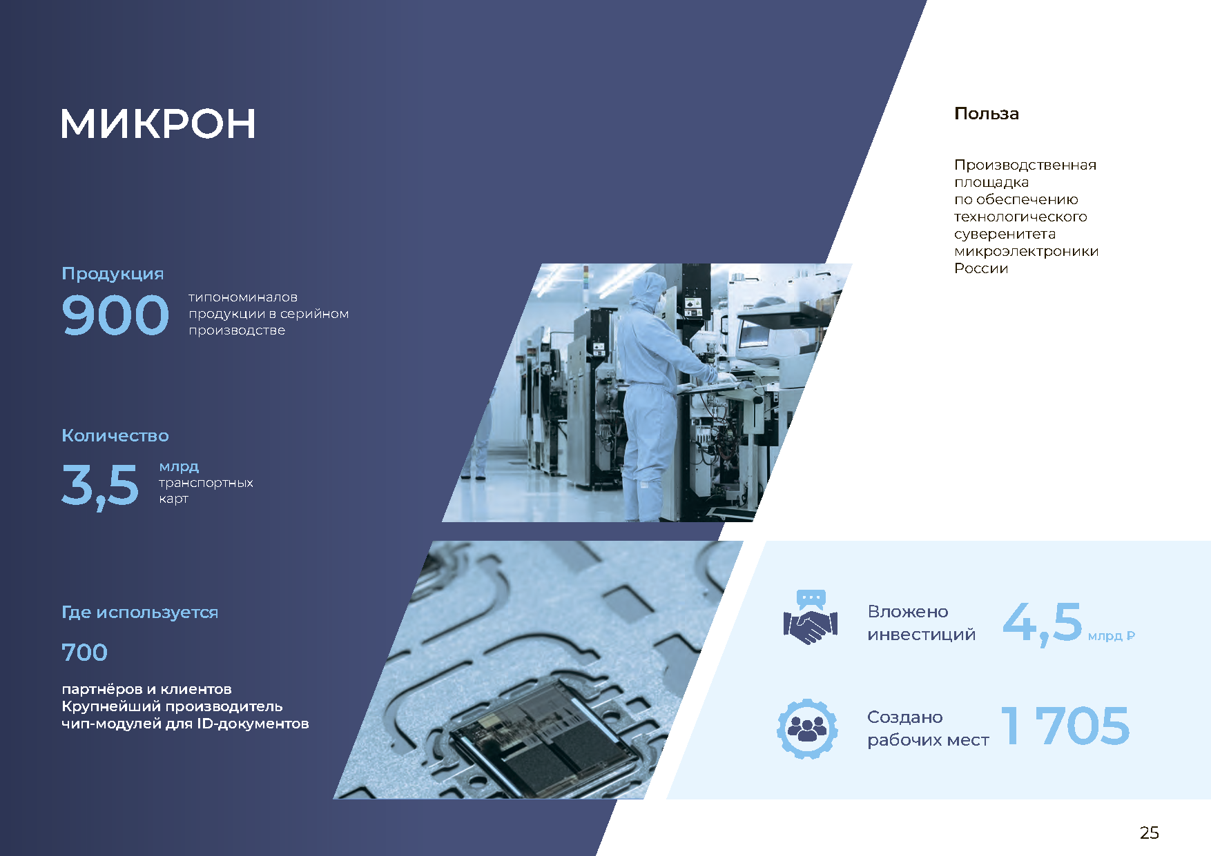 Отчетно-презентационное издание «20 лет ОЭЗ»