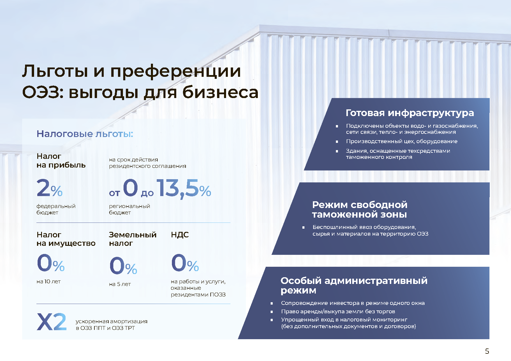 Отчетно-презентационное издание «20 лет ОЭЗ»