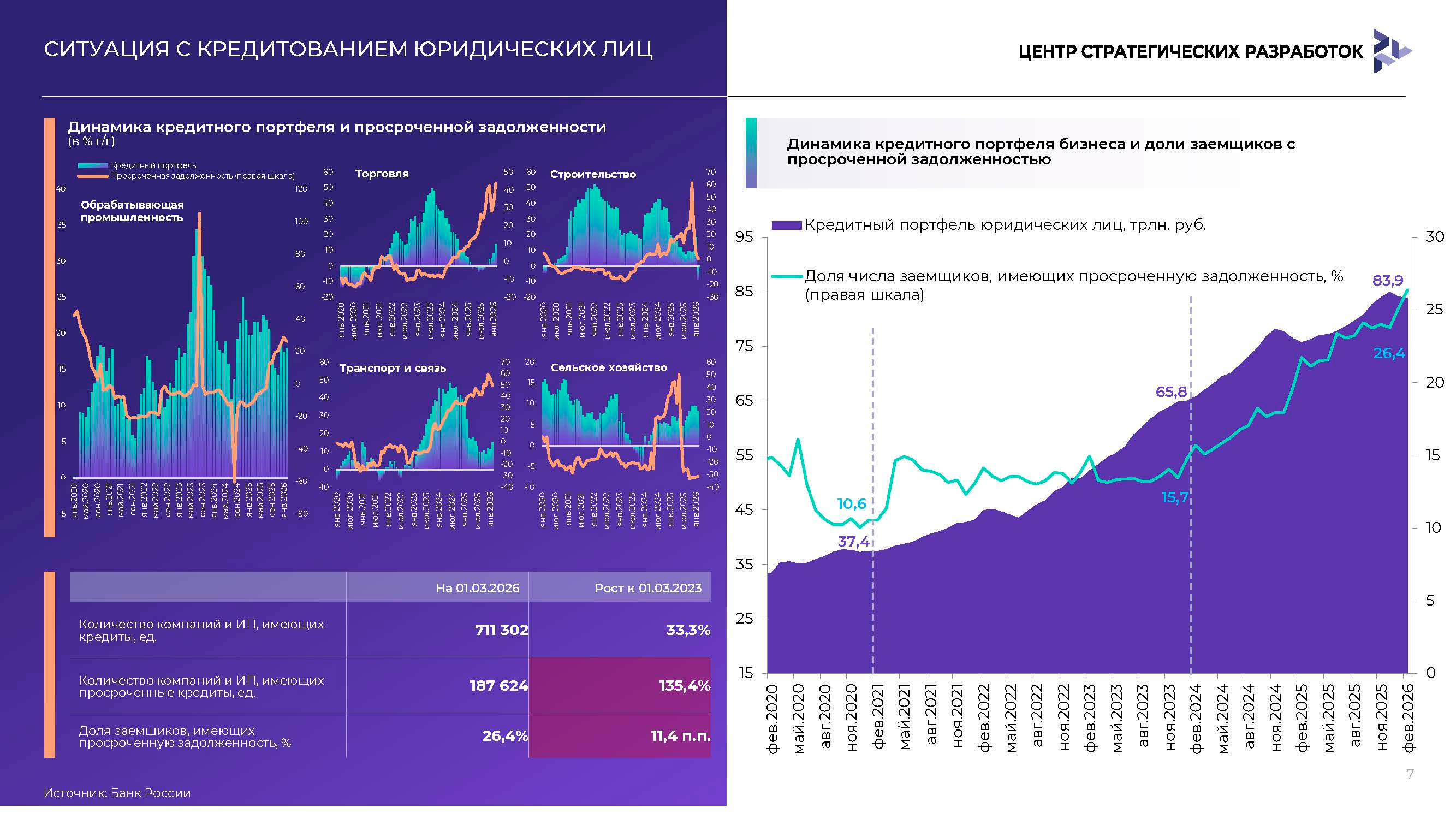 Аналитический доклад для инвесторов