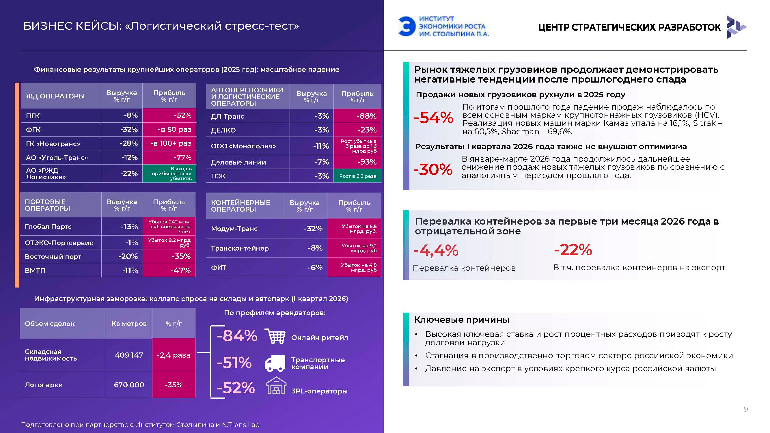 Аналитический доклад для инвесторов