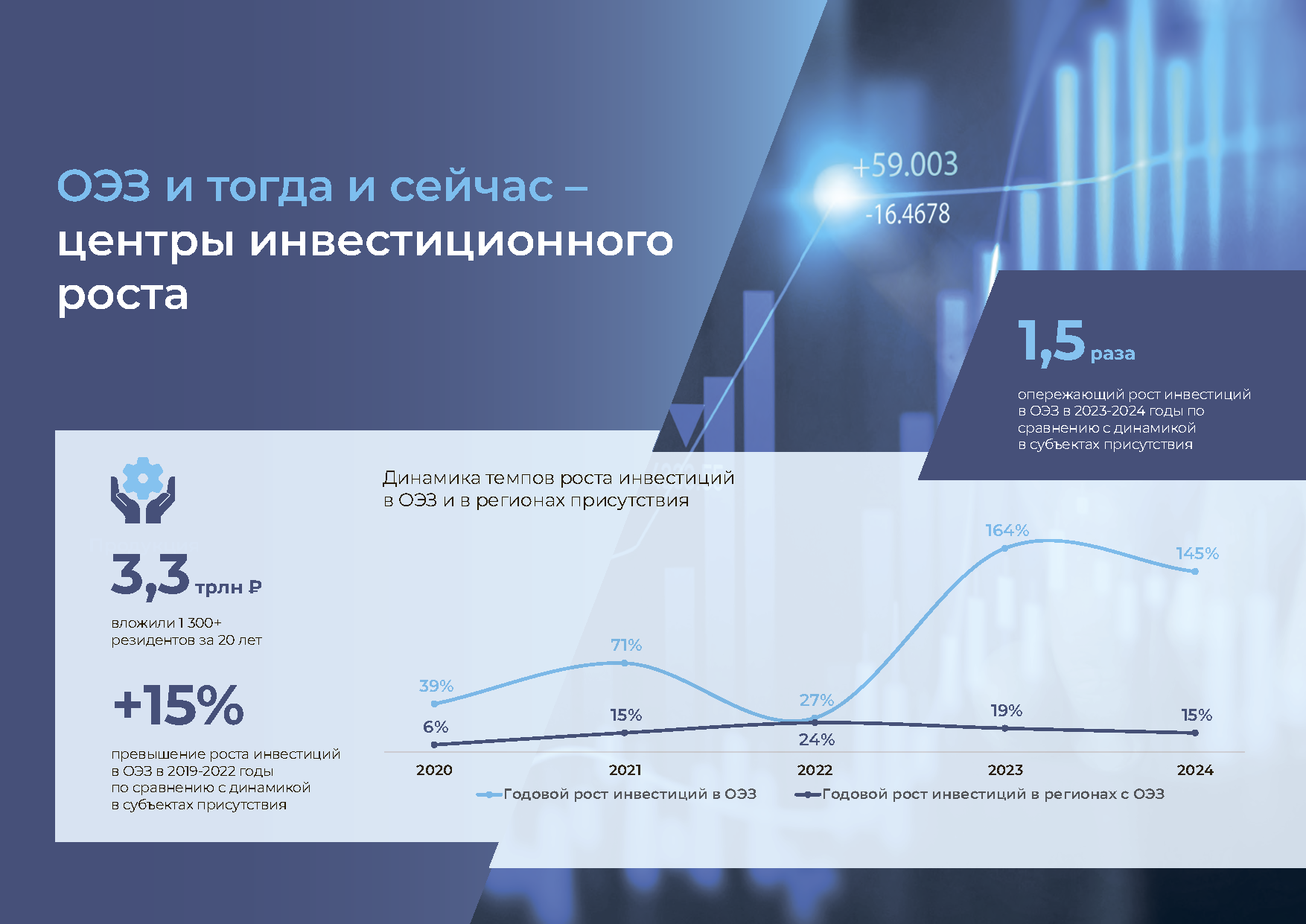 Аналитический доклад по климатической политике