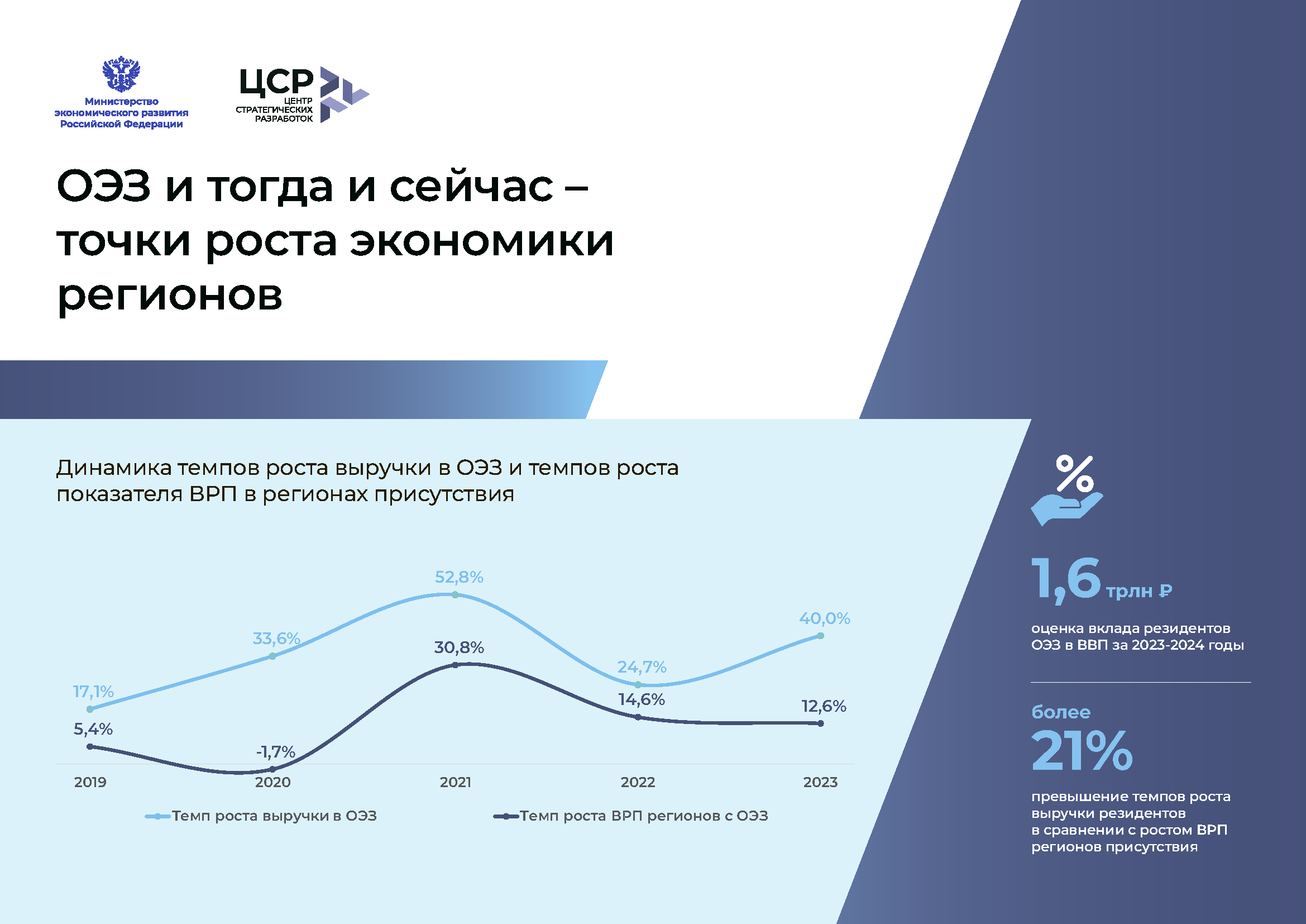 Аналитический доклад по климатической политике