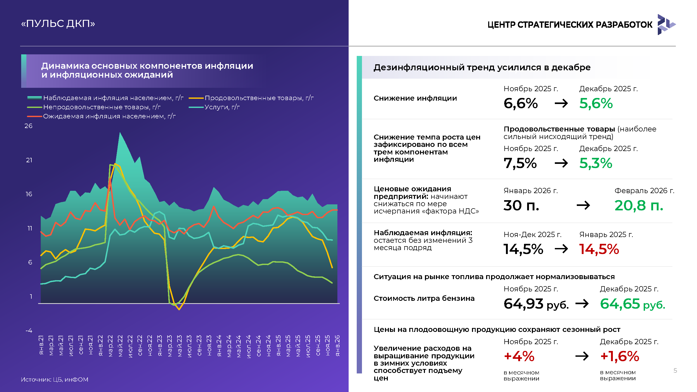 Периодический экспертный доклад