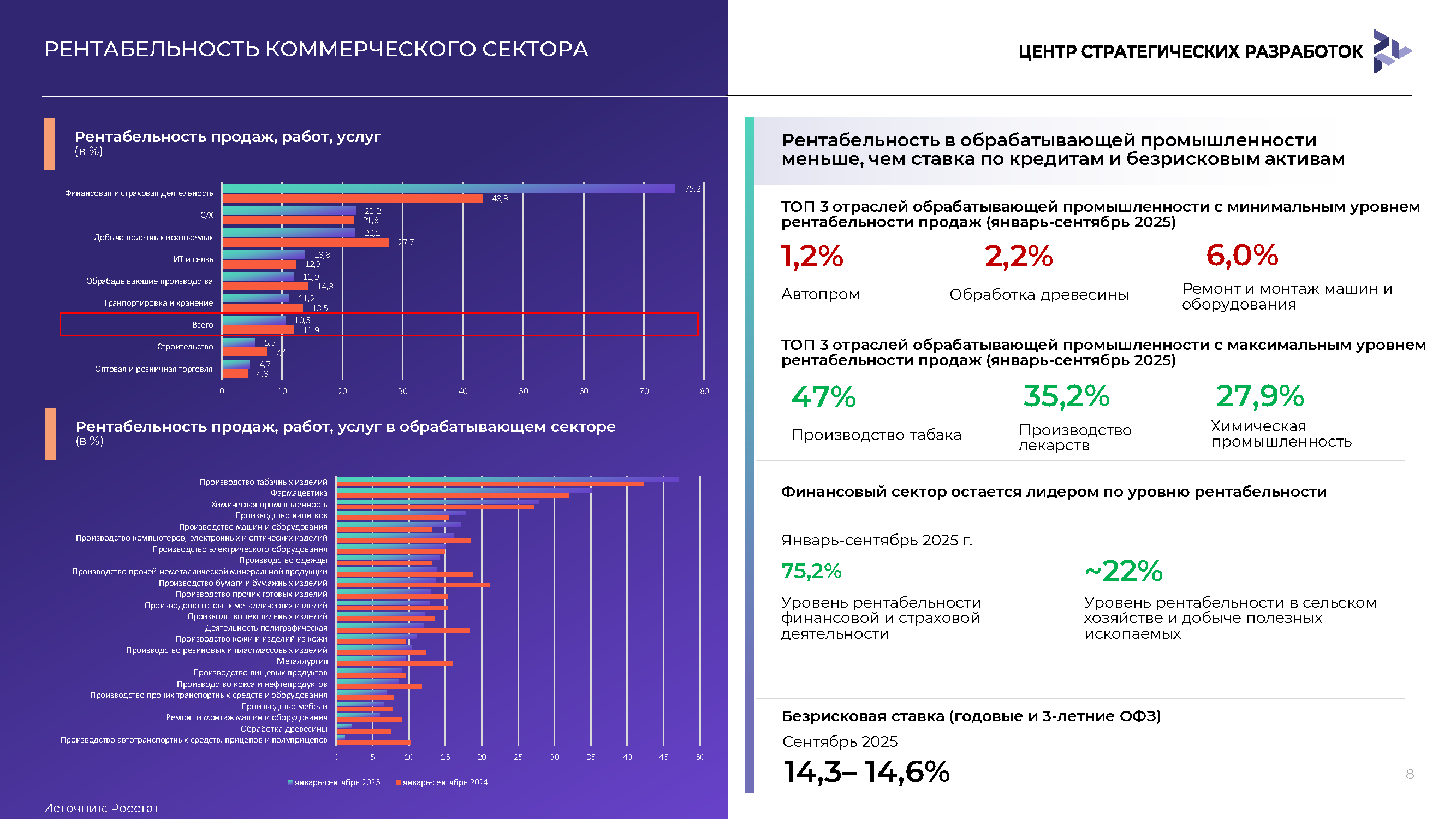 Периодический экспертный доклад