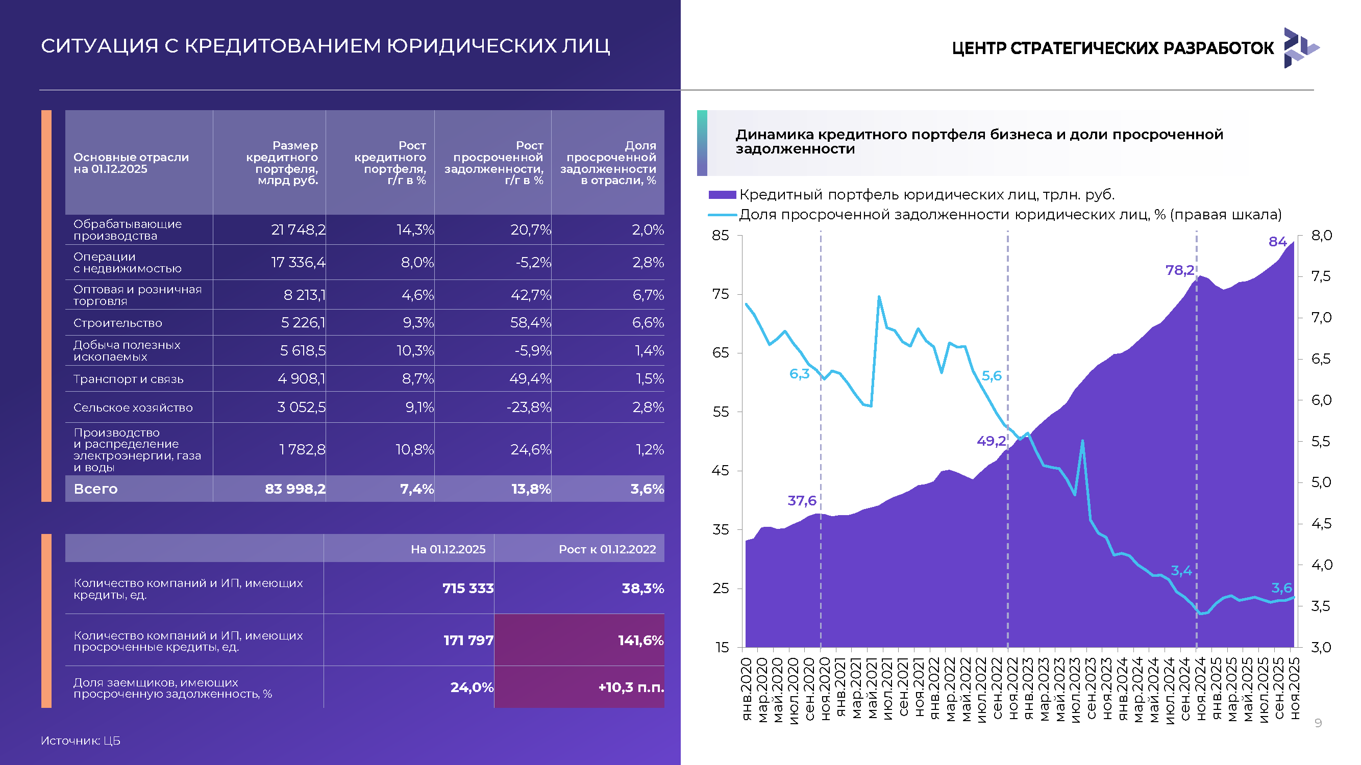 Периодический экспертный доклад