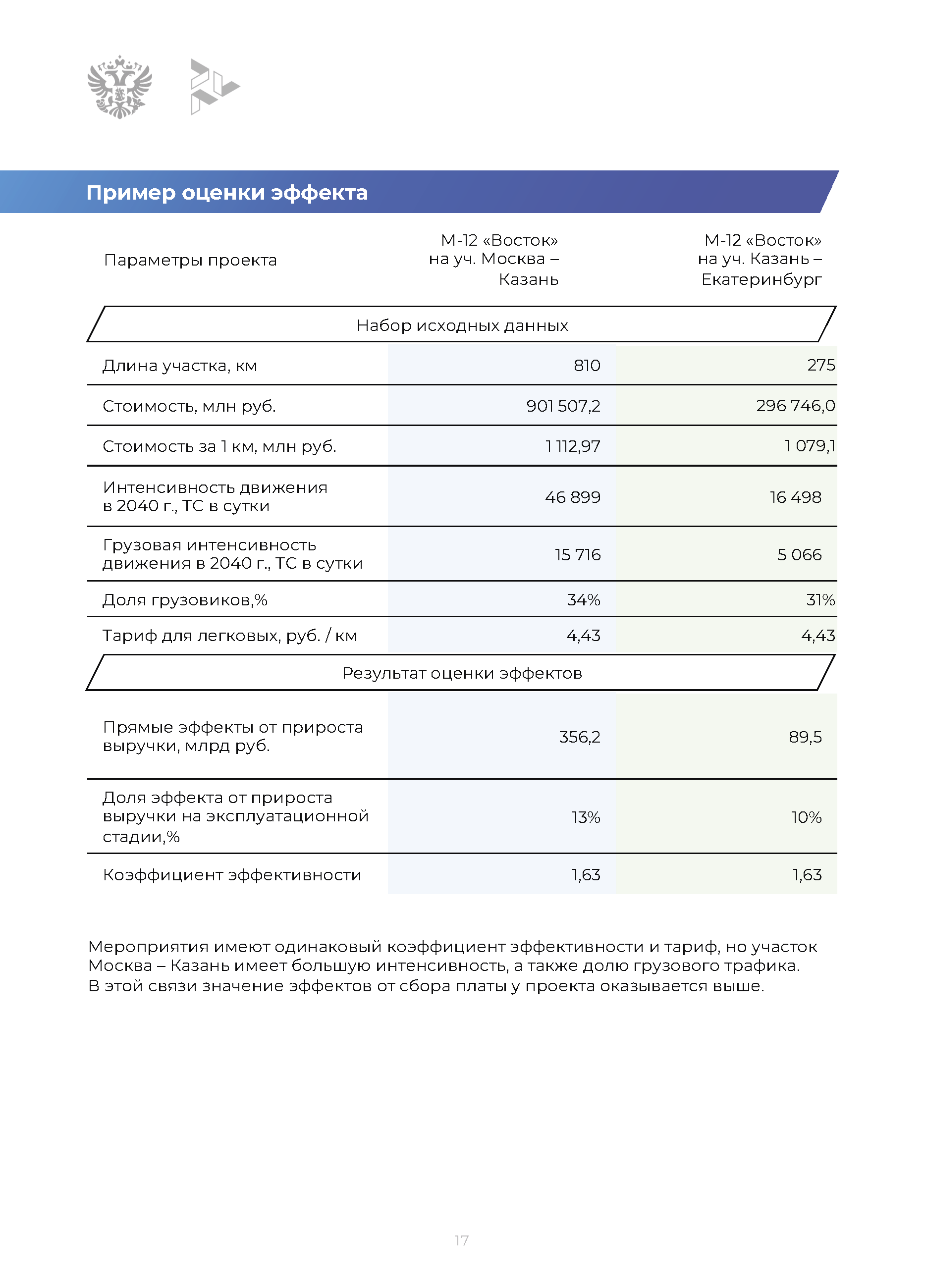 Методическое руководство по оценке проектов