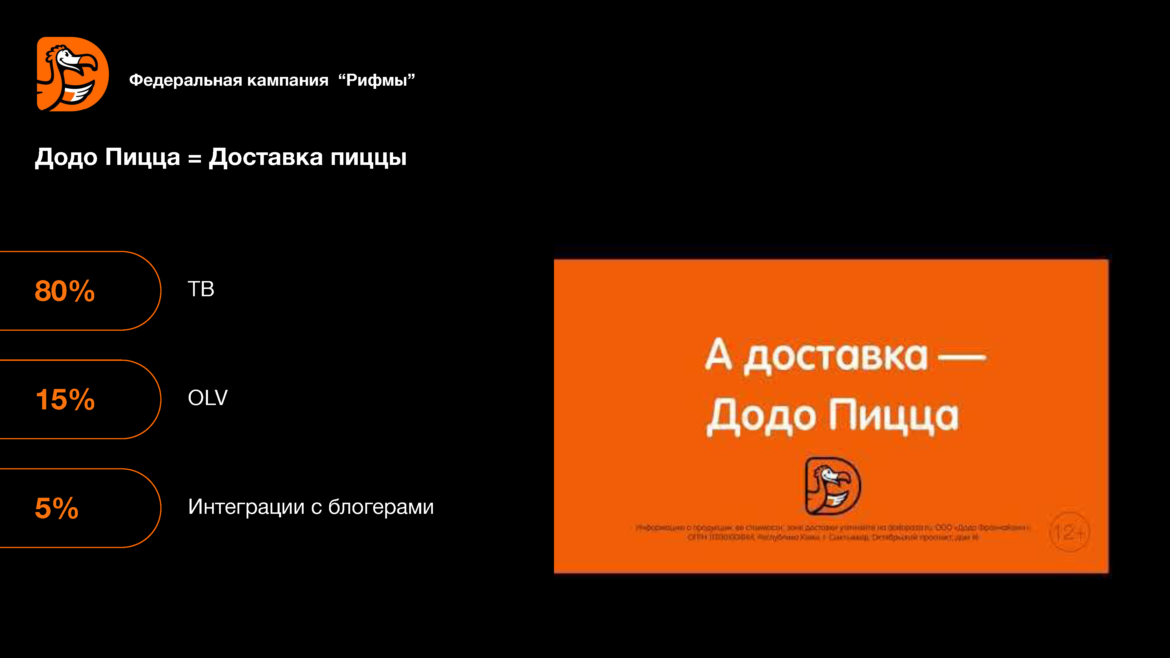 Аналитический отчет по digital-маркетингу
