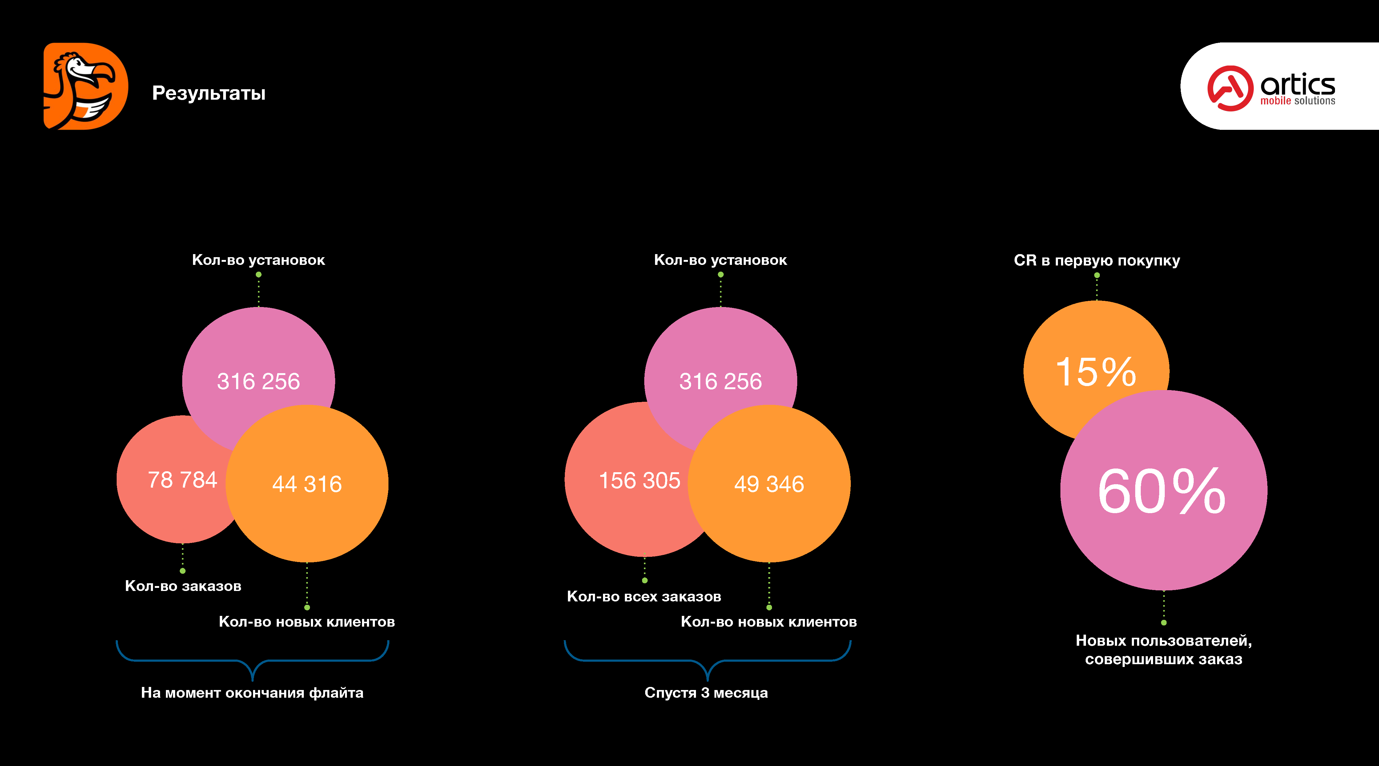 Аналитический отчет по digital-маркетингу
