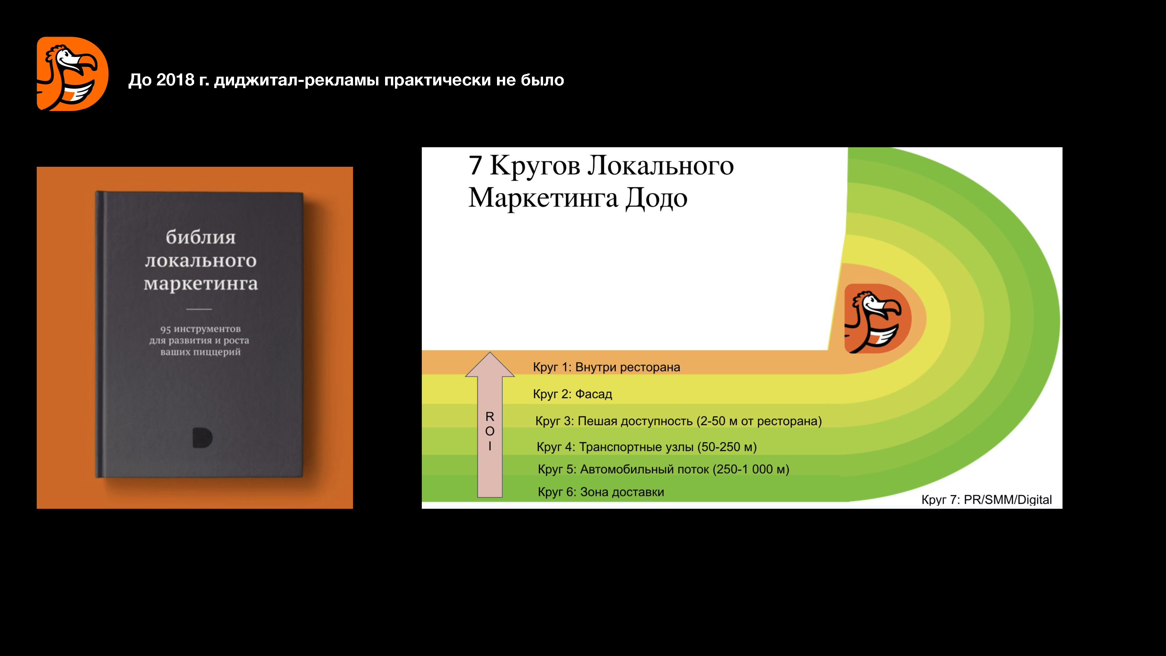 Аналитический отчет по digital-маркетингу