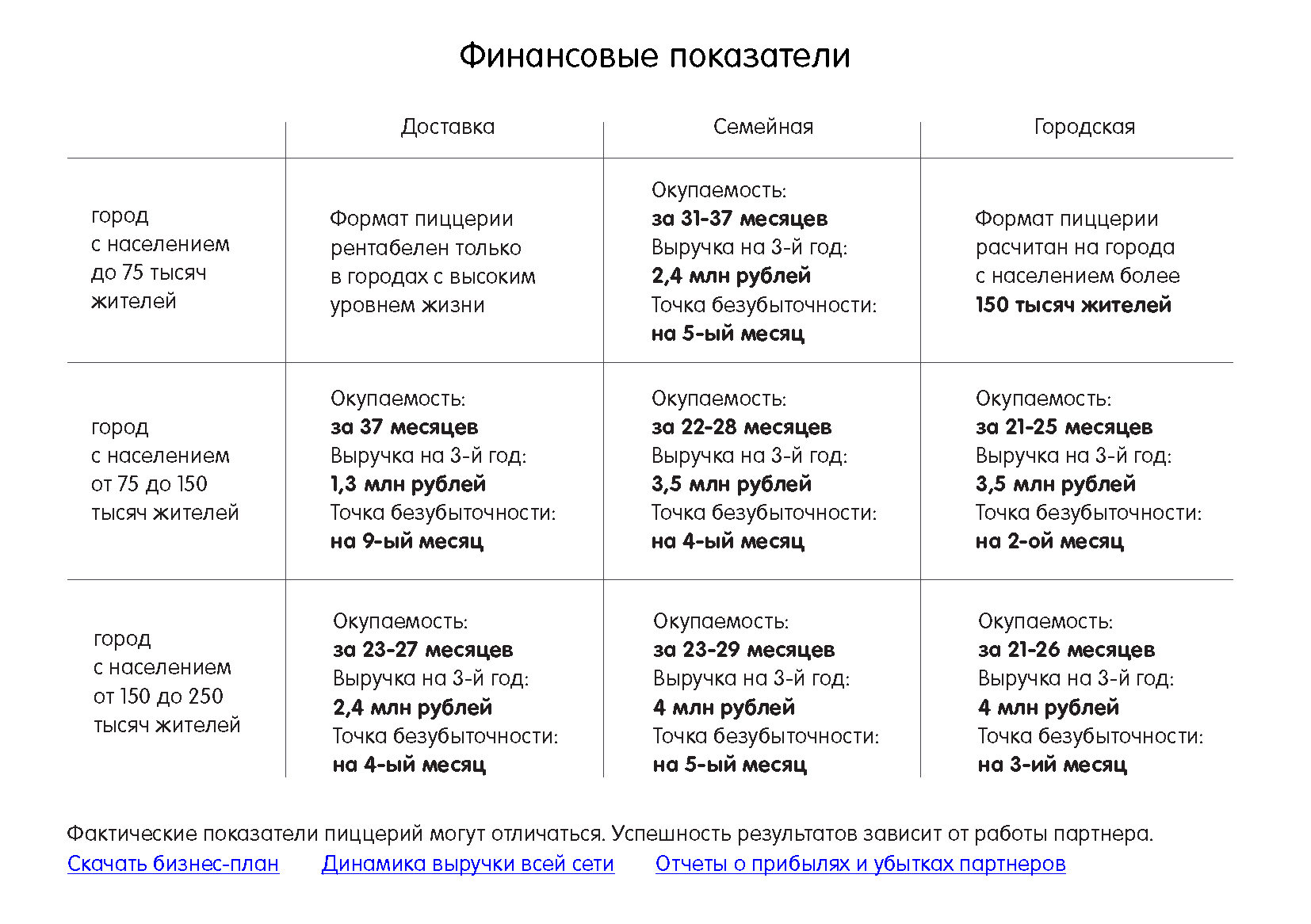 Каталог-руководство Dodo IS для инвесторов