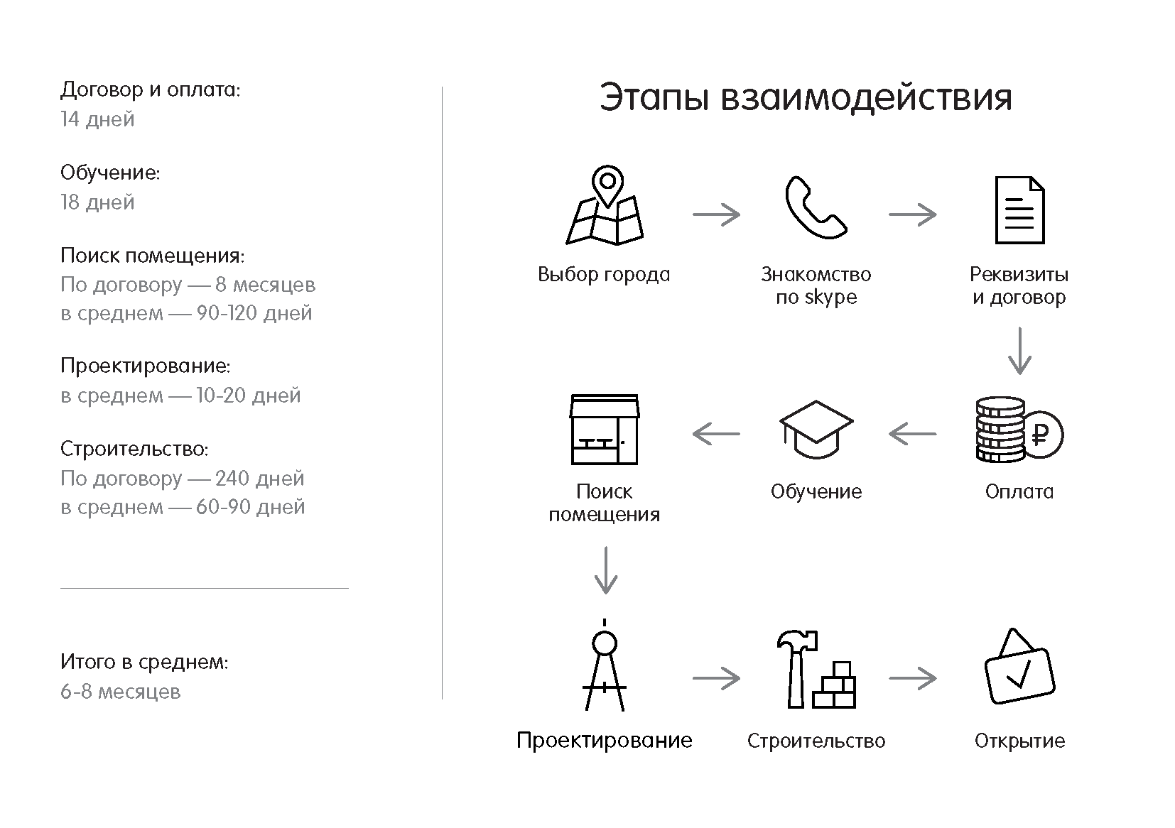 Каталог-руководство Dodo IS для инвесторов