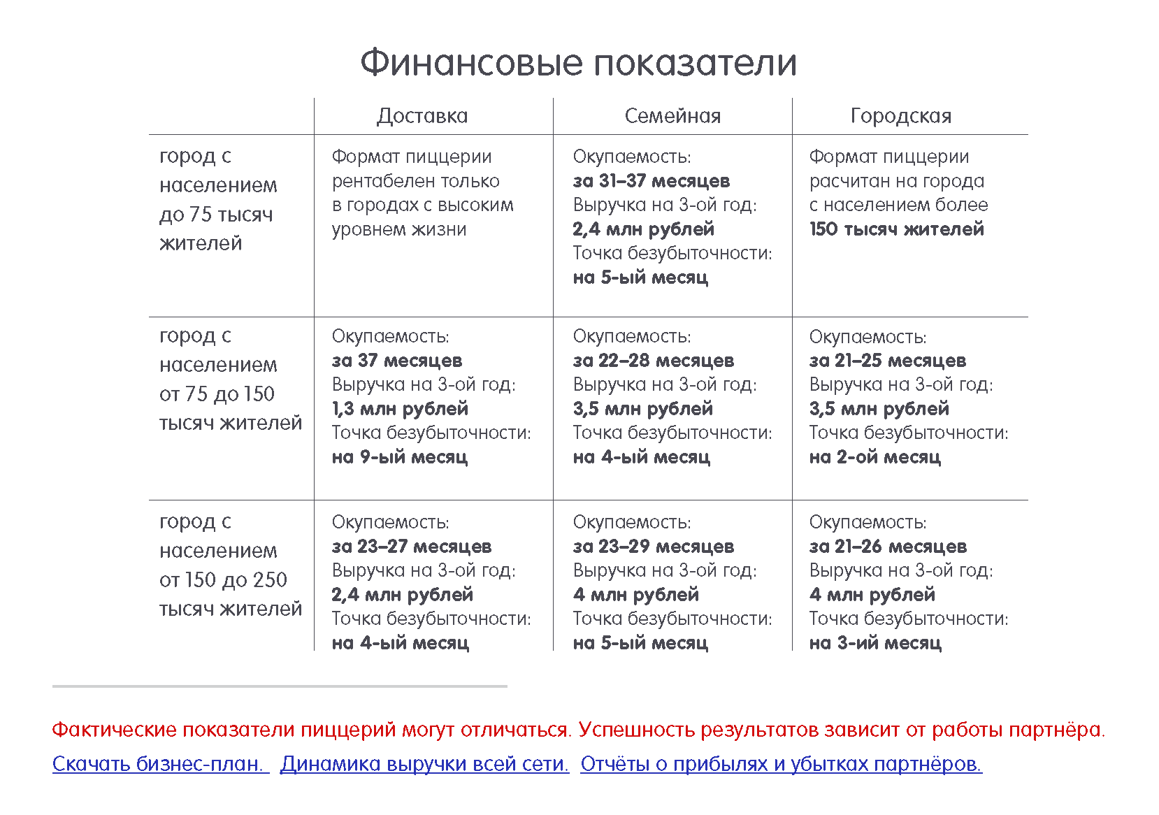 Презентационное руководство по франчайзингу