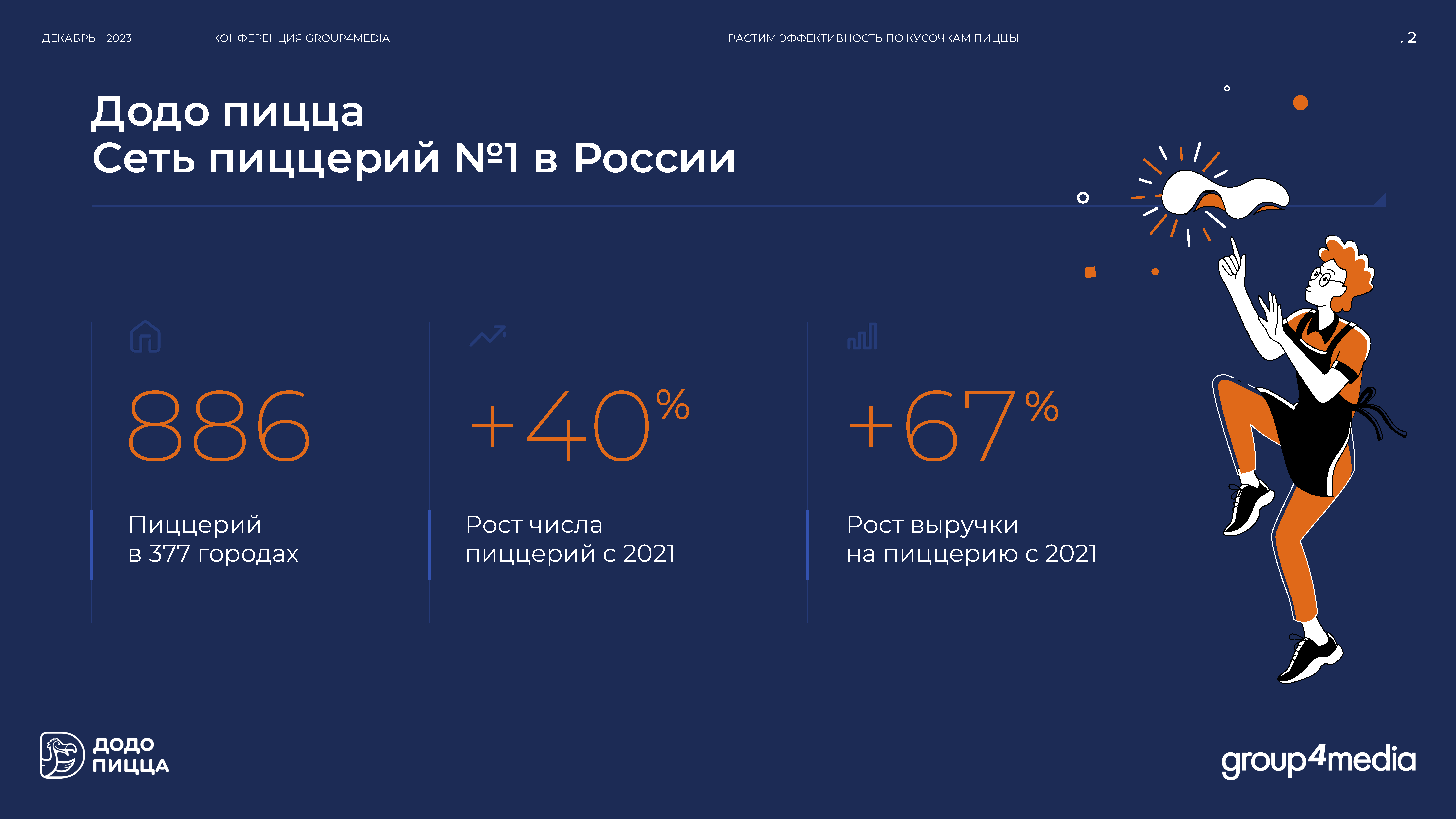 Отчет «Растим эффективность по кусочкам пиццы»
