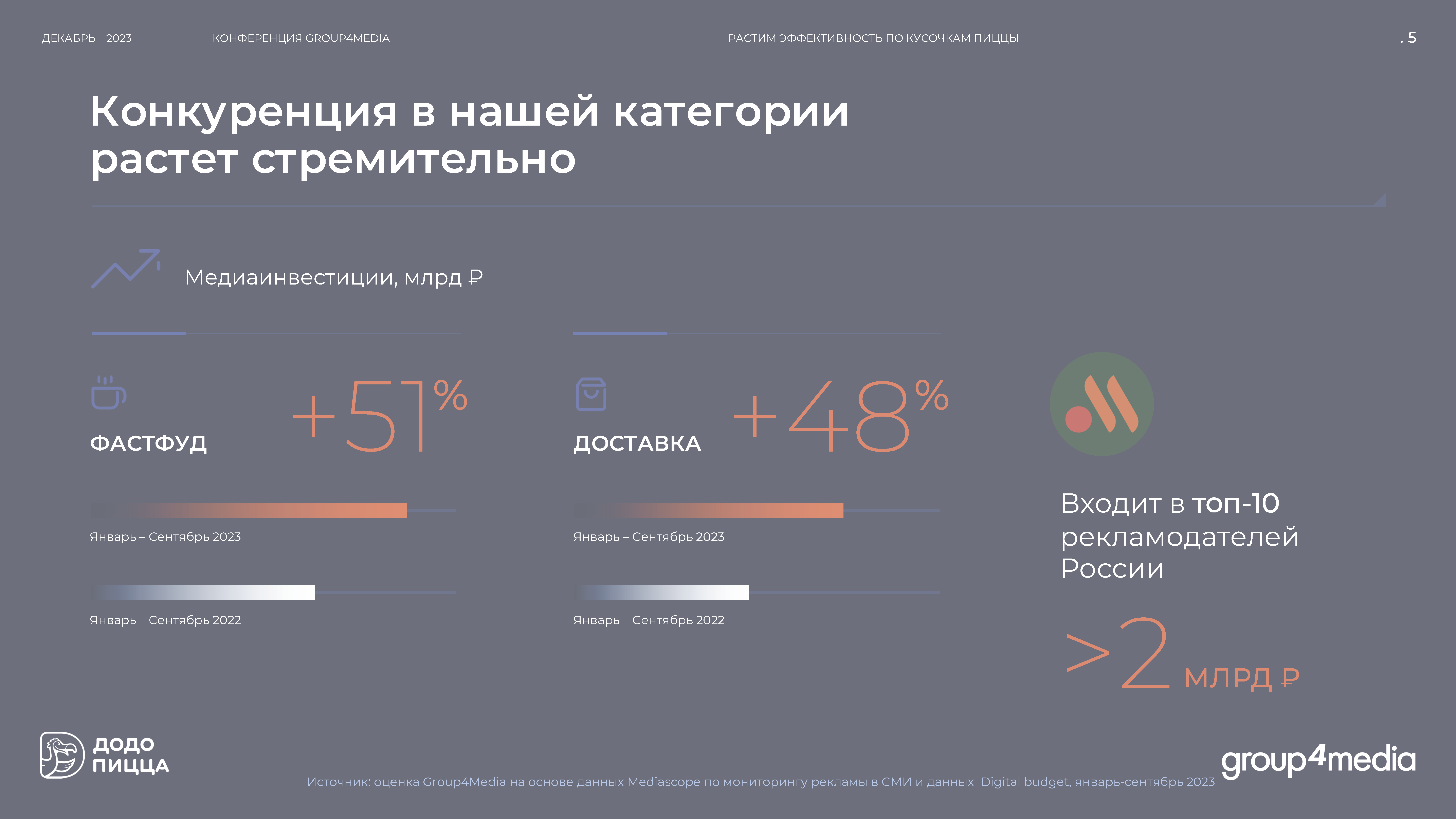 Отчет «Растим эффективность по кусочкам пиццы»