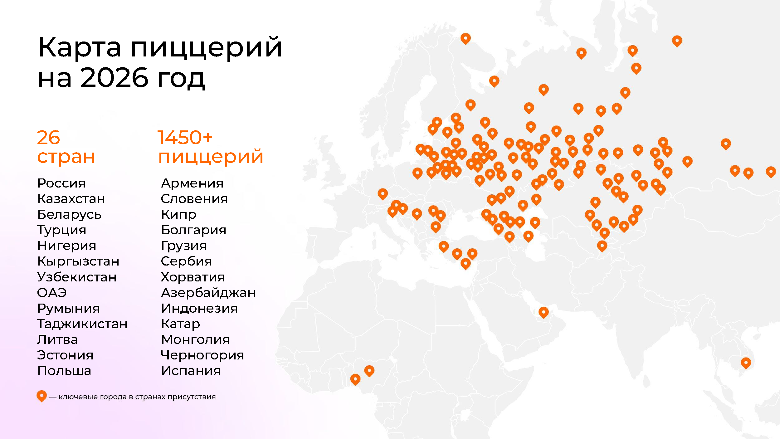 Презентация для арендодателей (КШС)