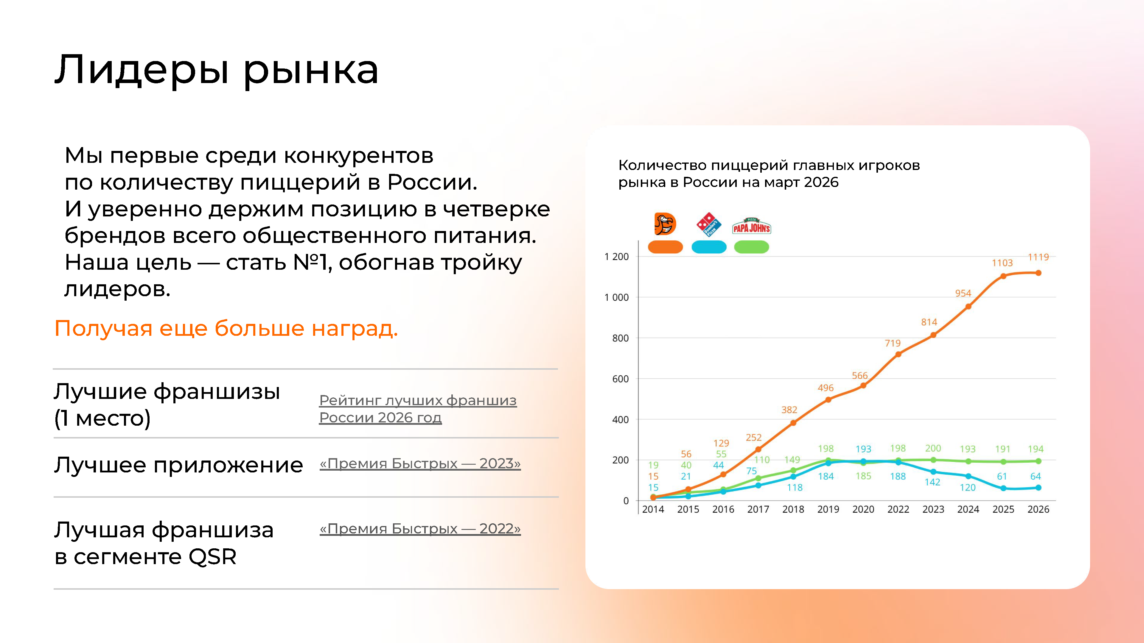 Презентация для арендодателей (КШС)