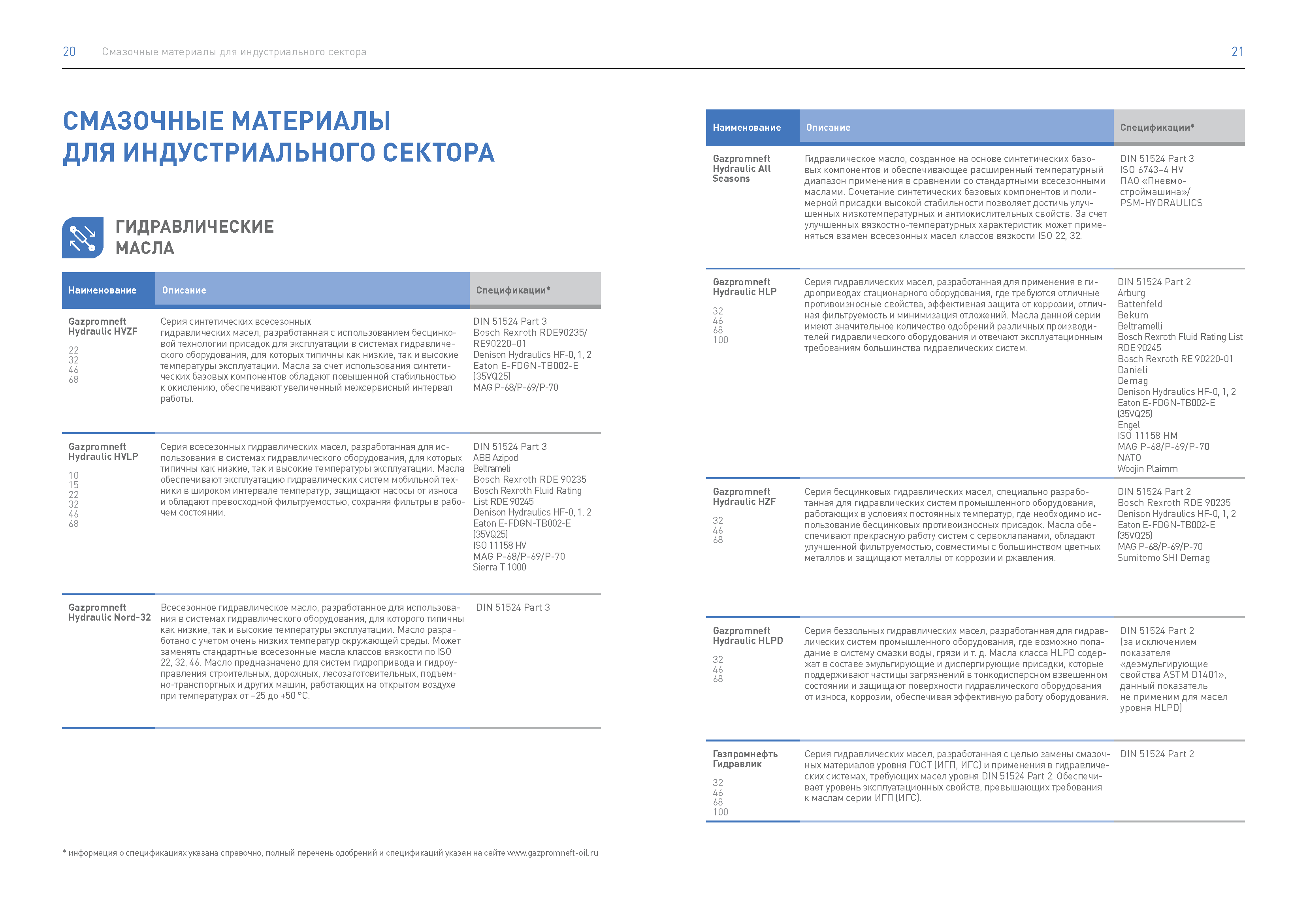 Отчет по устойчивому развитию (ESG)