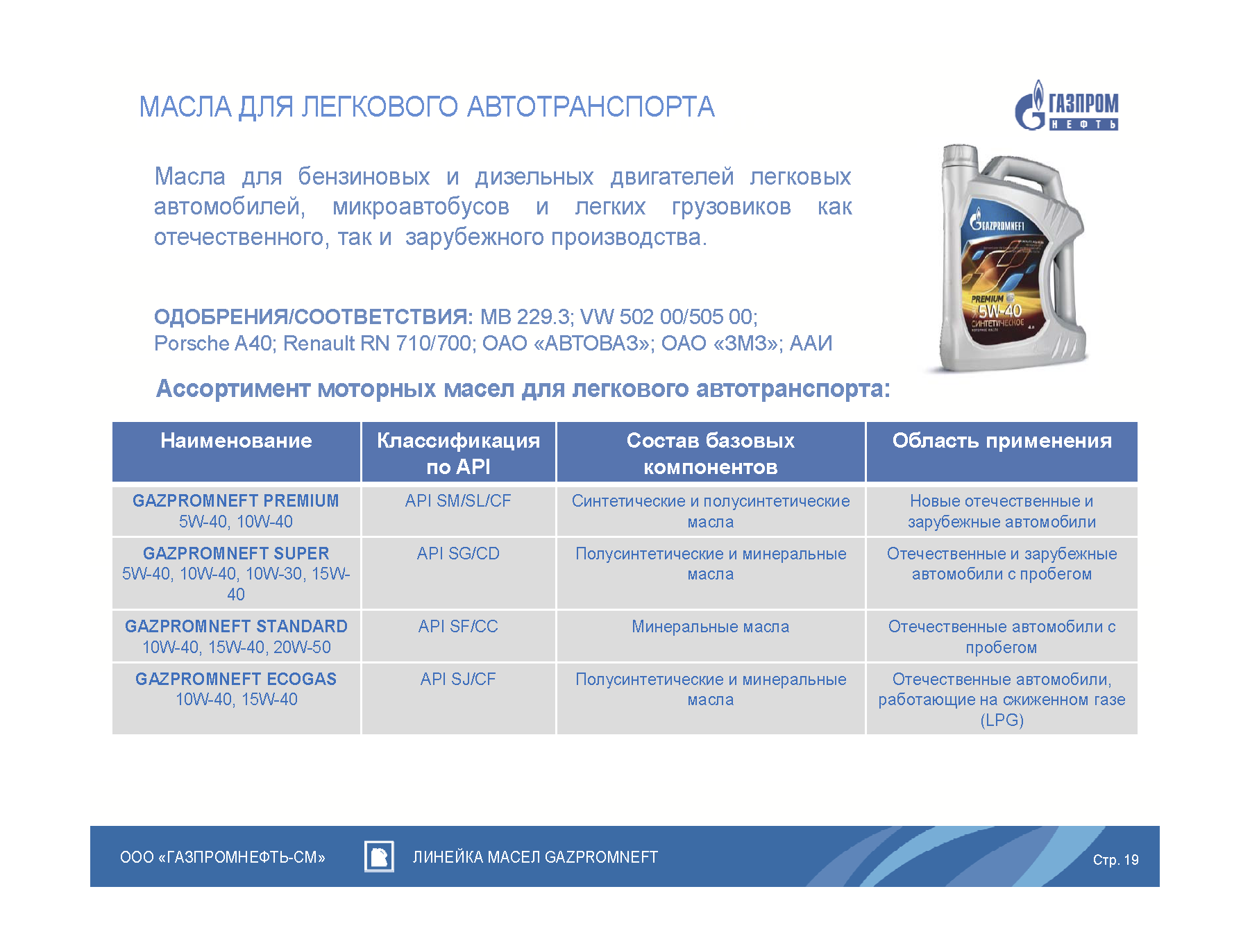 Презентационный B2B каталог смазочных материалов
