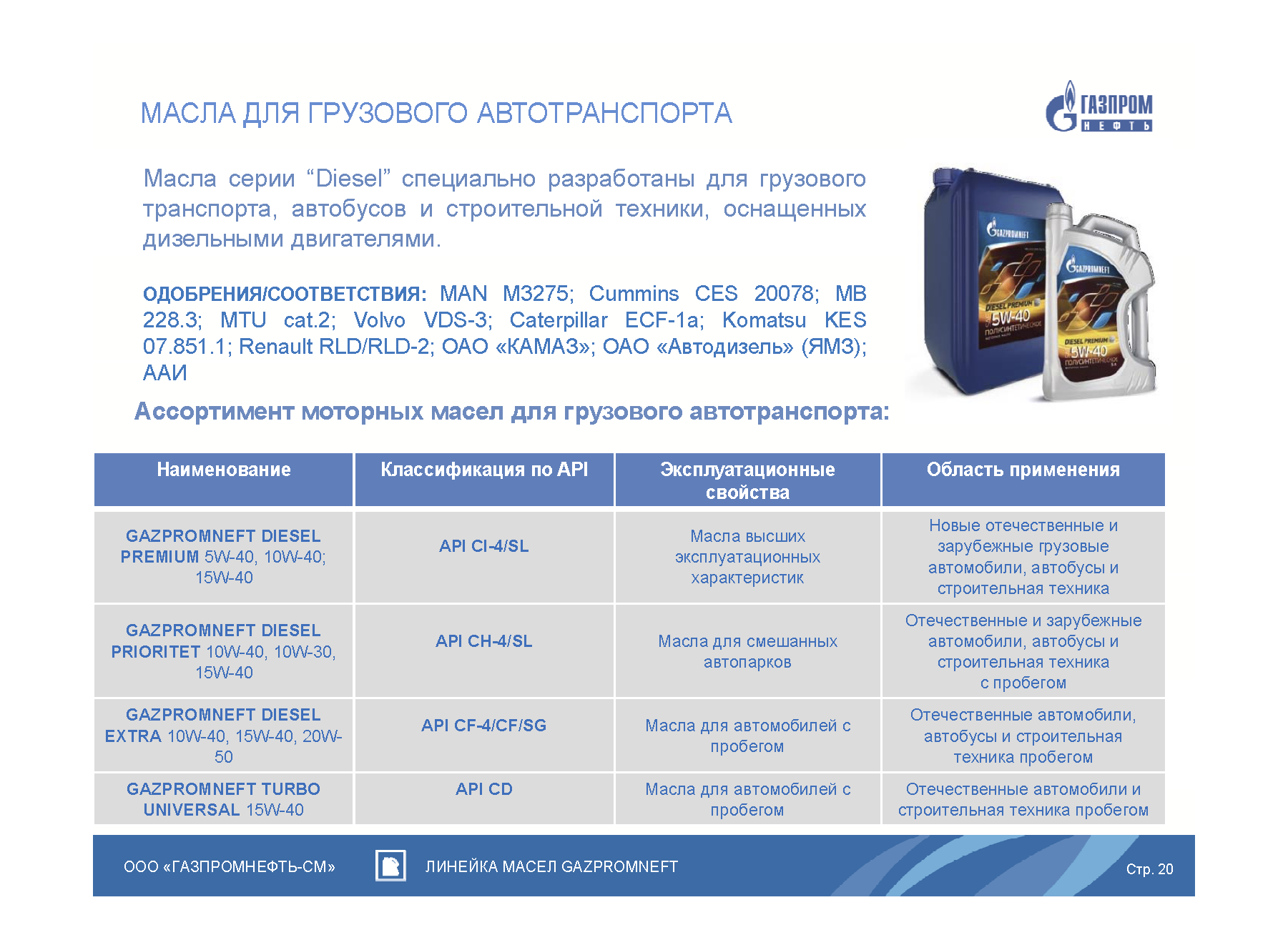 Презентационный B2B каталог смазочных материалов