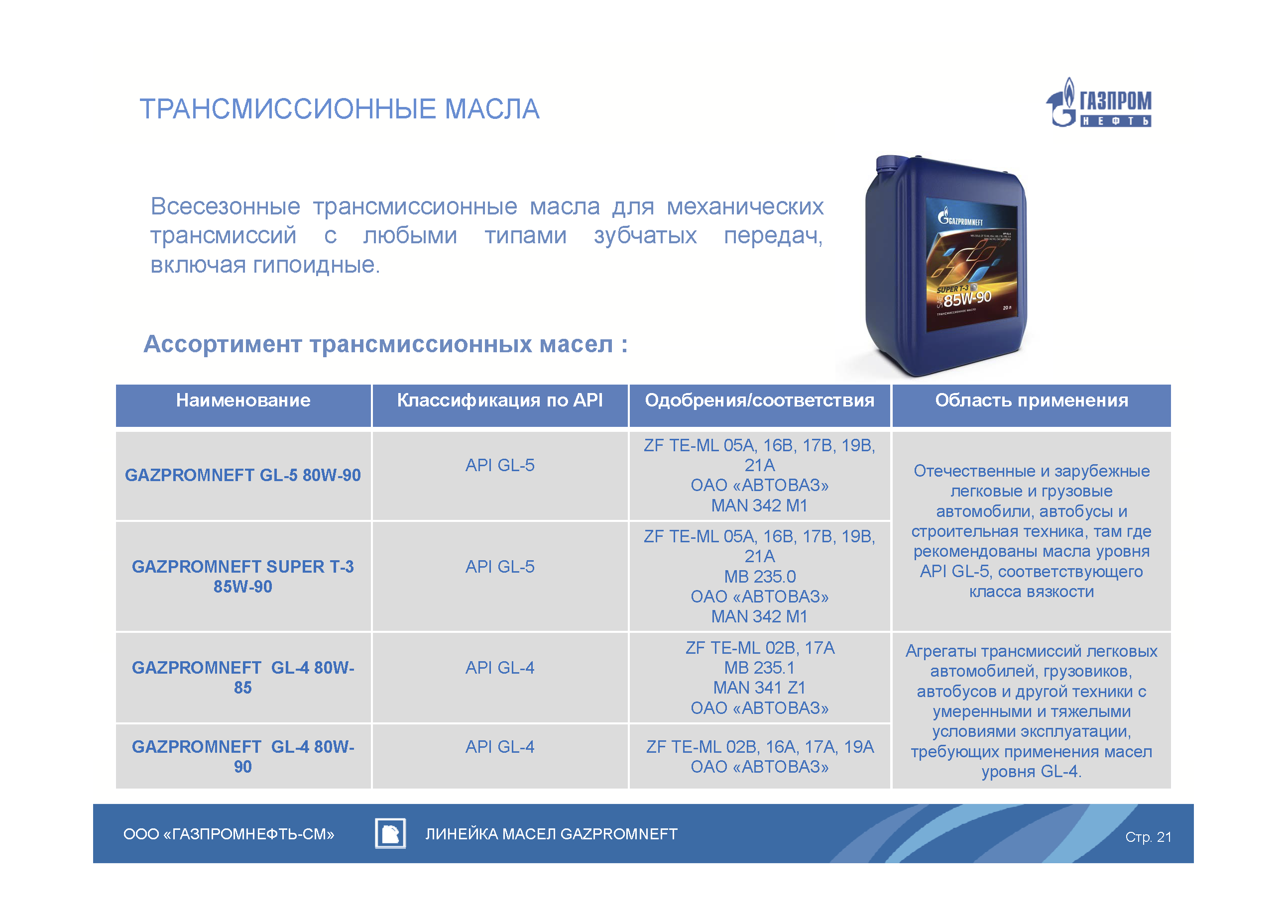 Презентационный B2B каталог смазочных материалов
