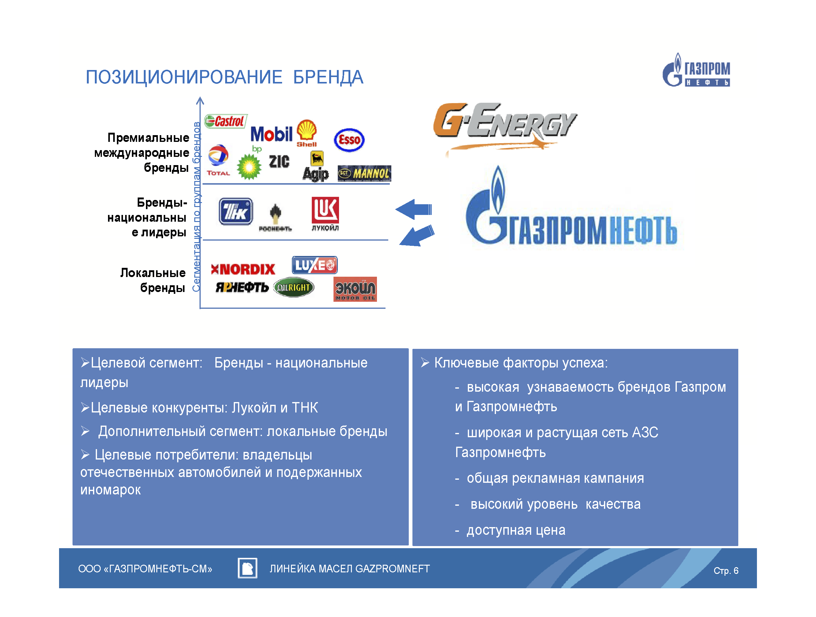 Презентационный B2B каталог смазочных материалов