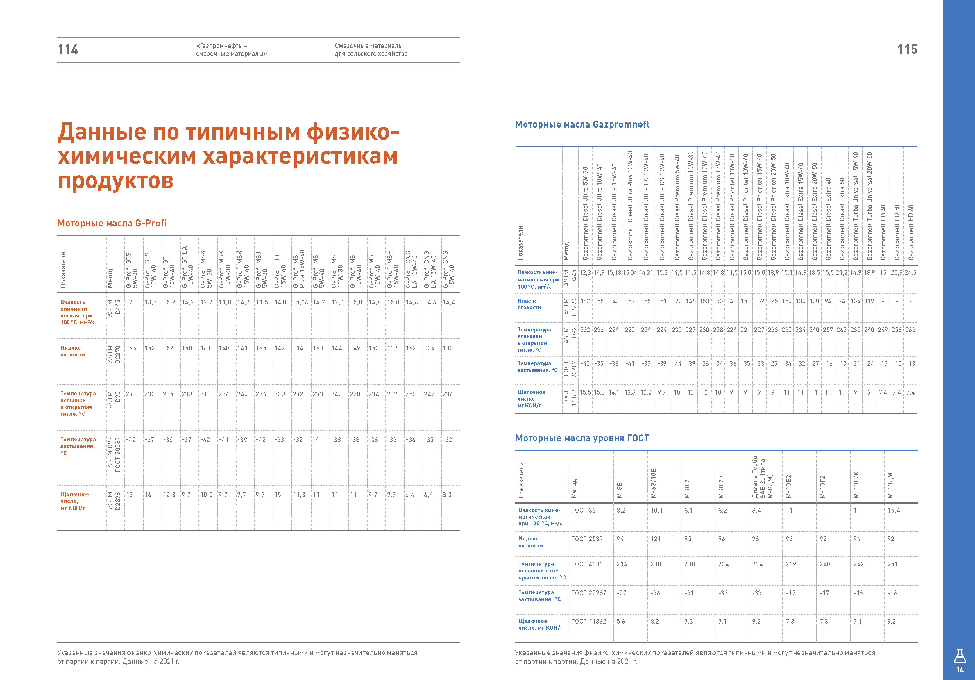 Технический каталог для предприятий АПК