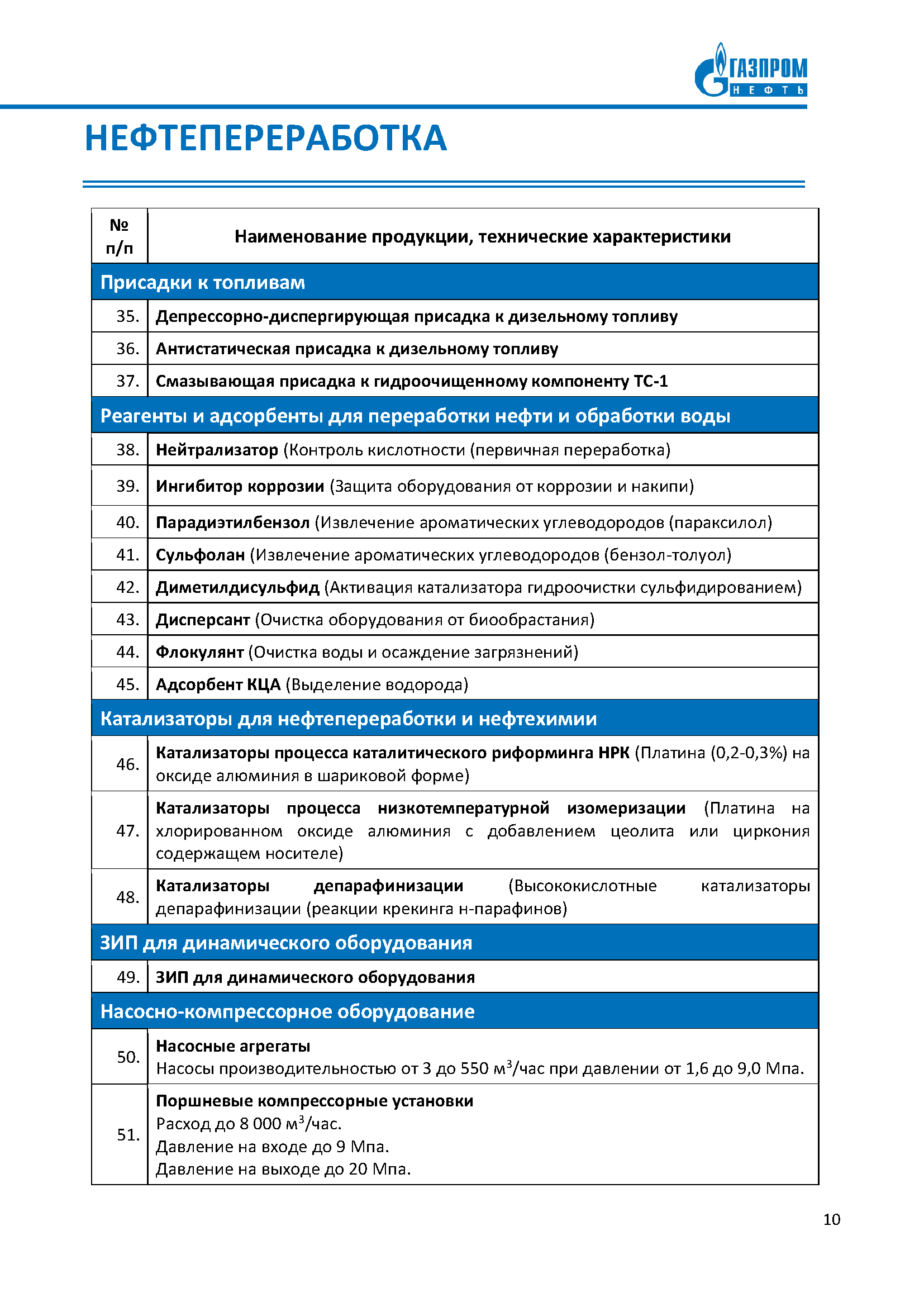 Реестр технологических потребностей для ПАО «Газпром нефть»