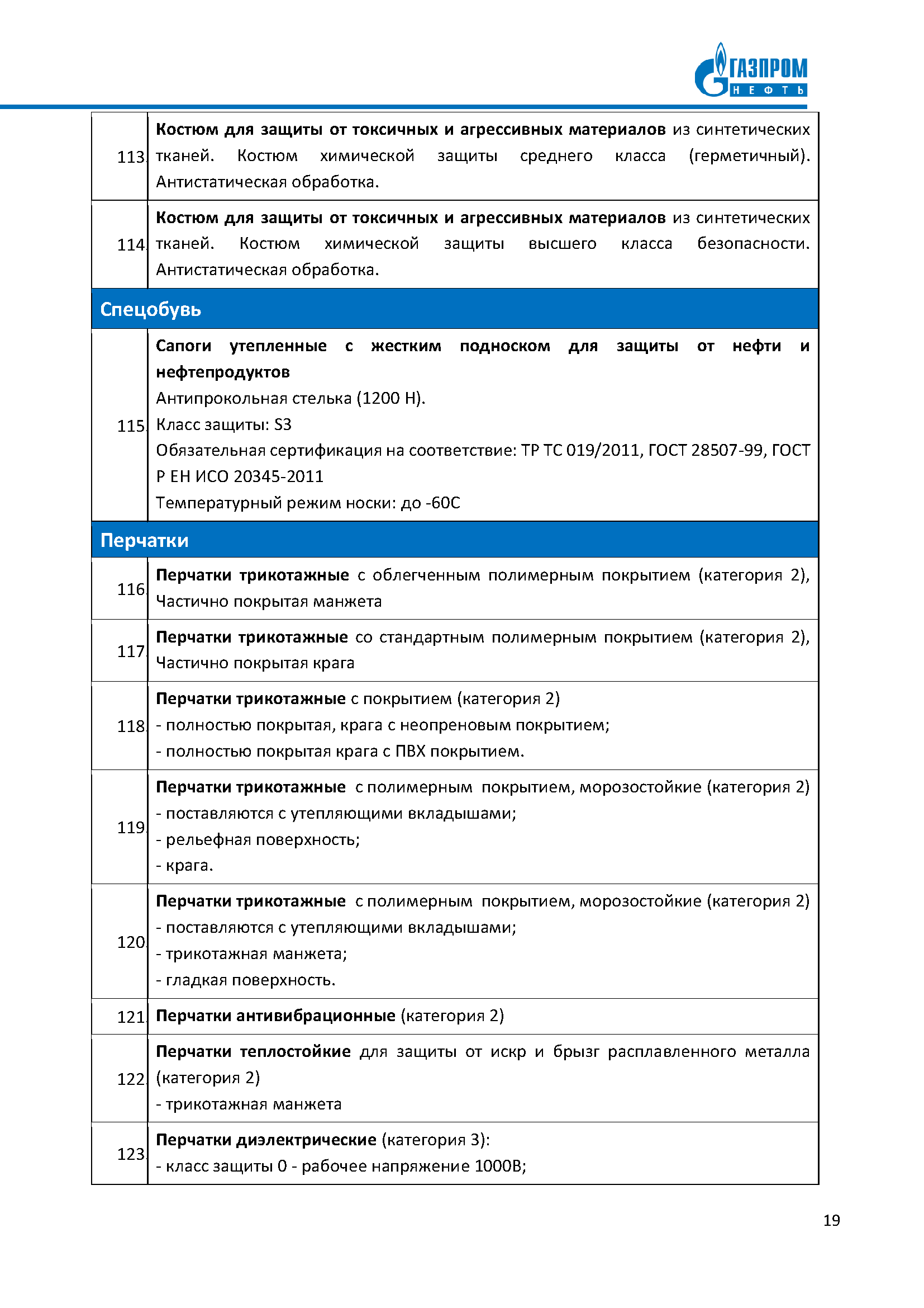 Реестр технологических потребностей для ПАО «Газпром нефть»